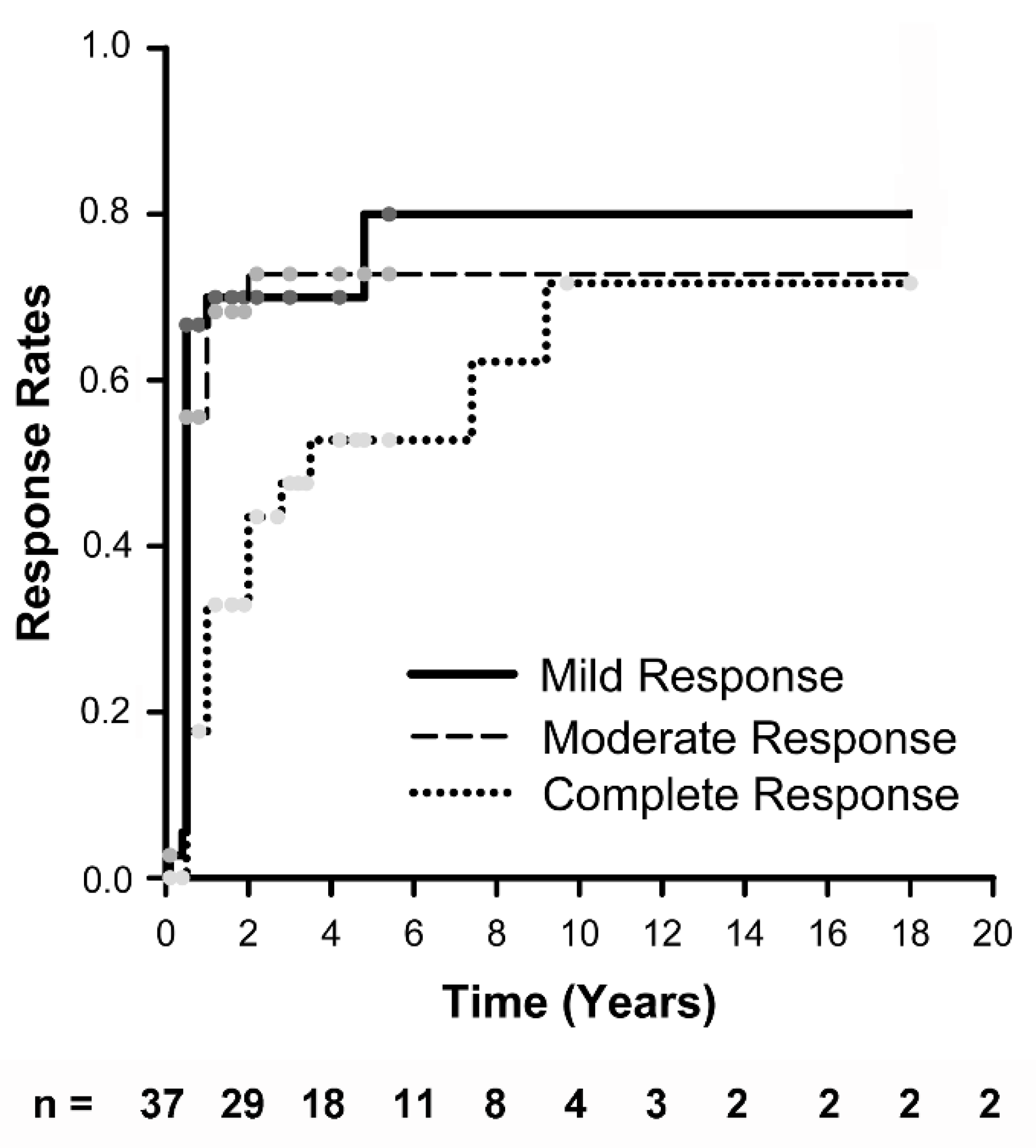 Pediatrrep 14 00030 g003 Pediatrrep 14 00030 g003