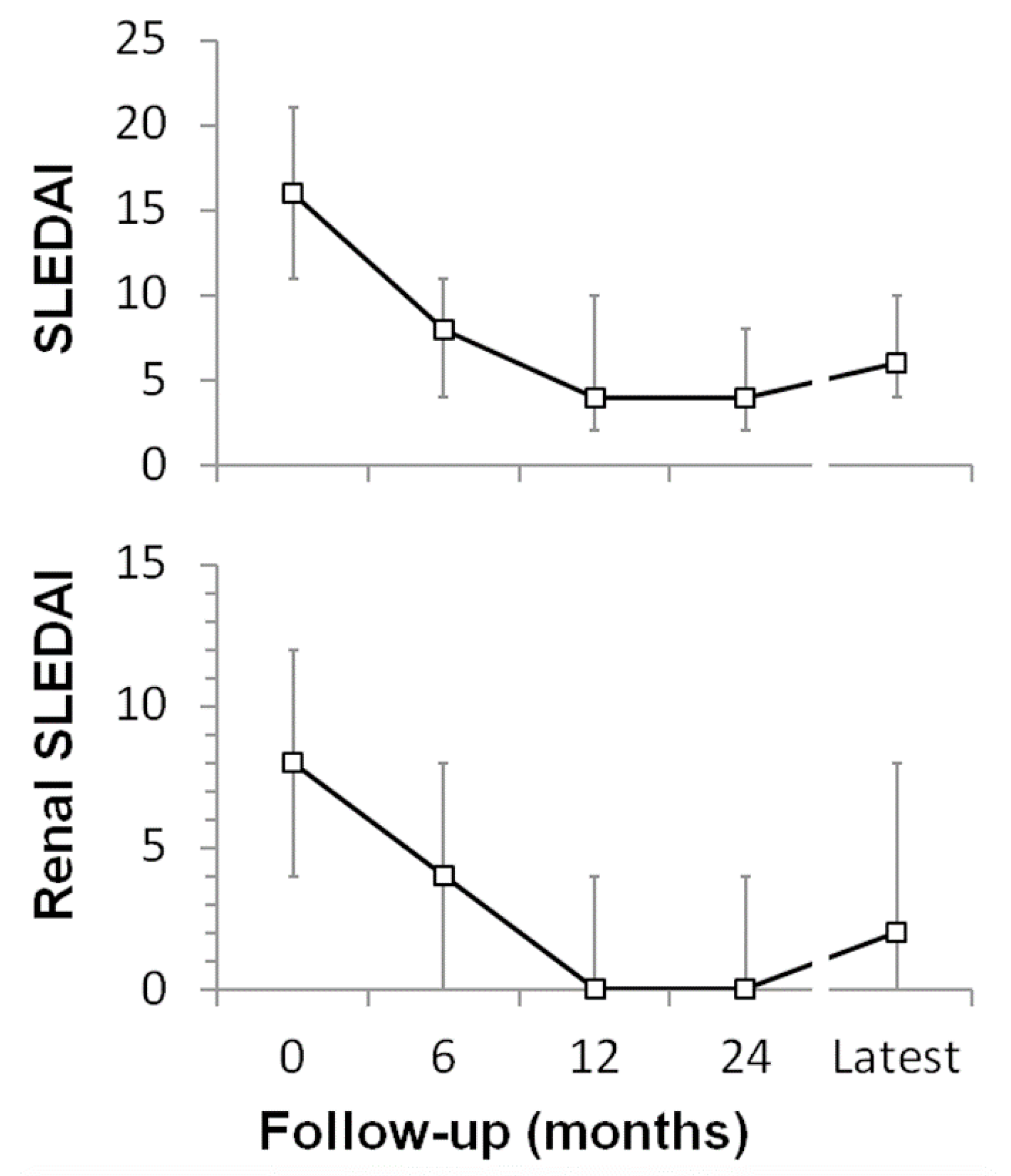 Pediatrrep 14 00030 g004 Pediatrrep 14 00030 g004