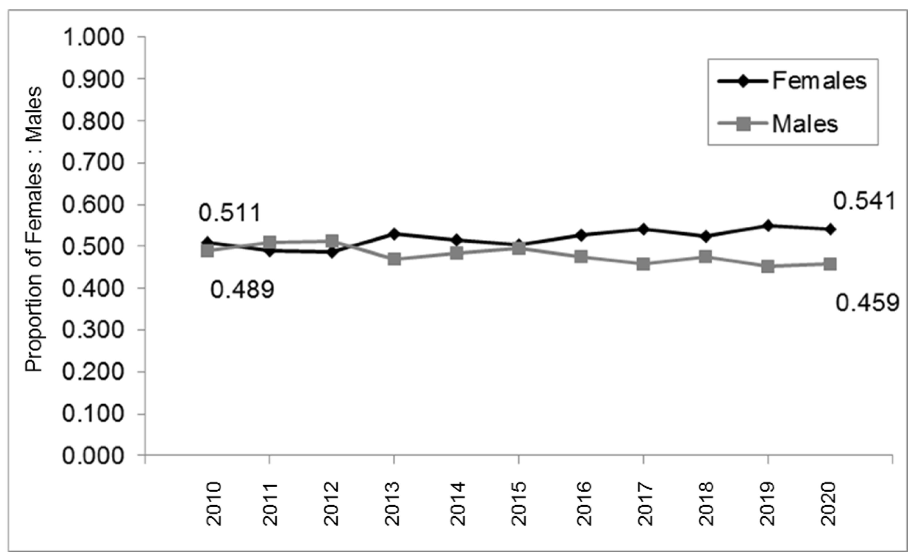 Pediatrrep 14 00035 g001 550