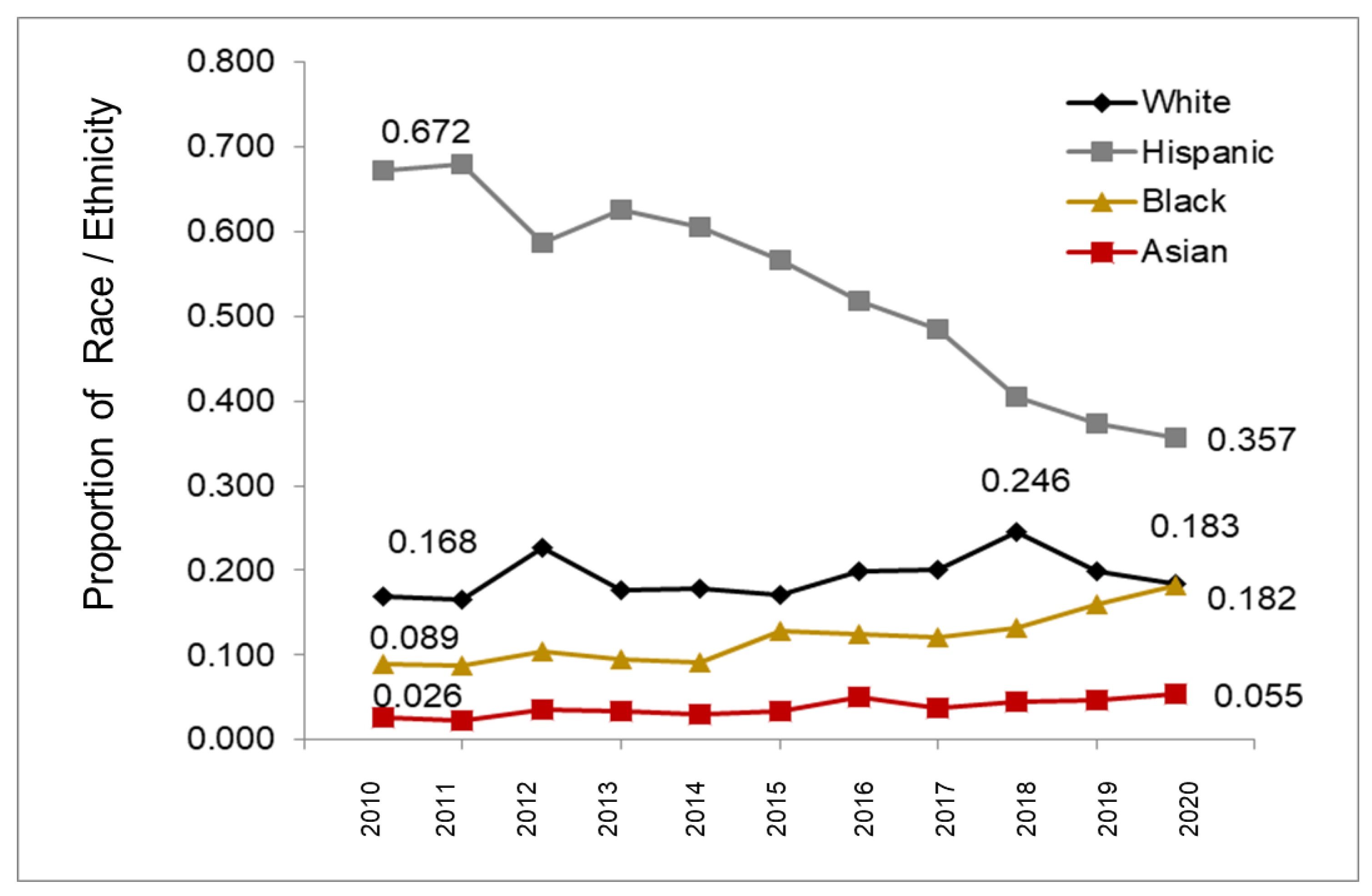Pediatrrep 14 00035 g002 550