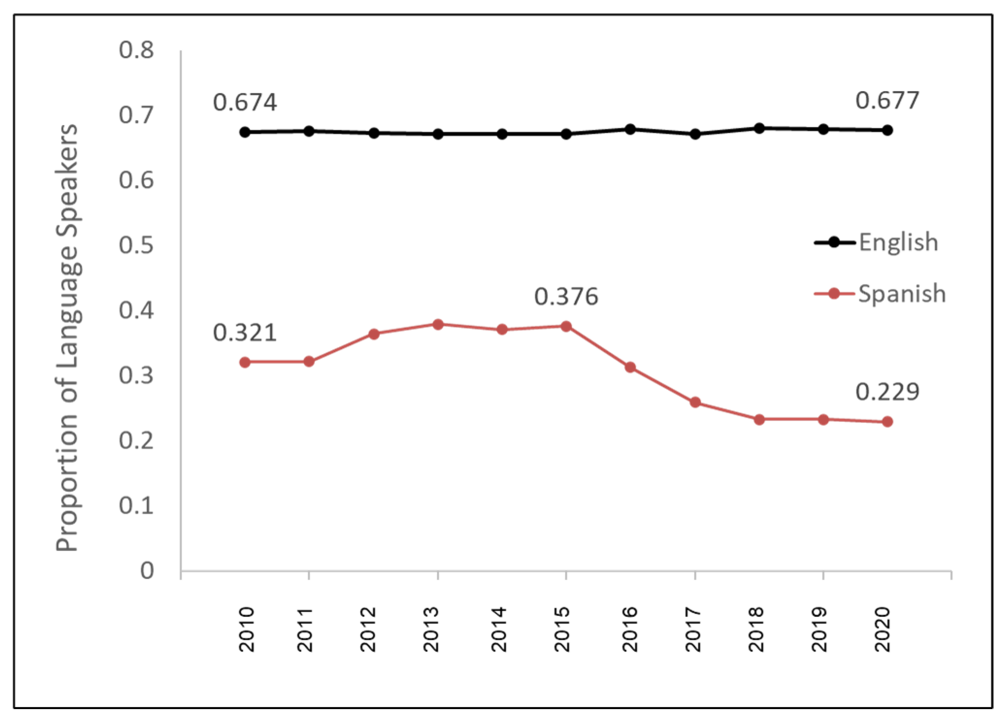 Pediatrrep 14 00035 g003 550