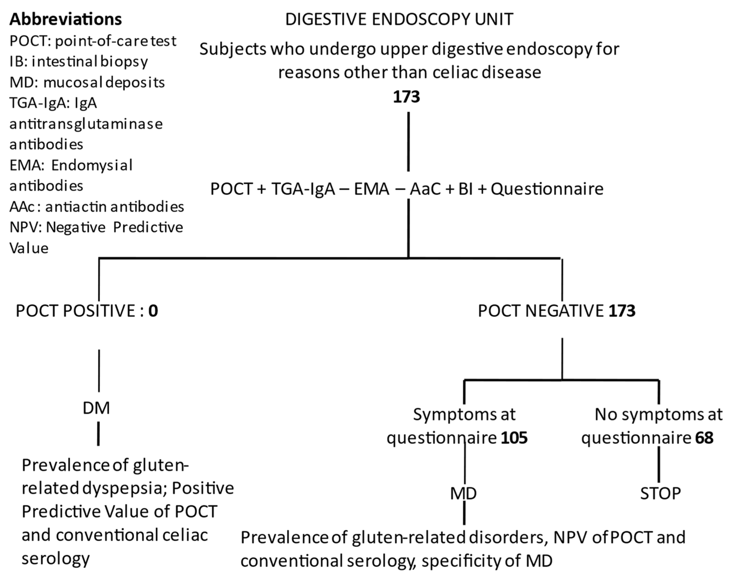Pediatrrep 14 00037 g002 Pediatrrep 14 00037 g002