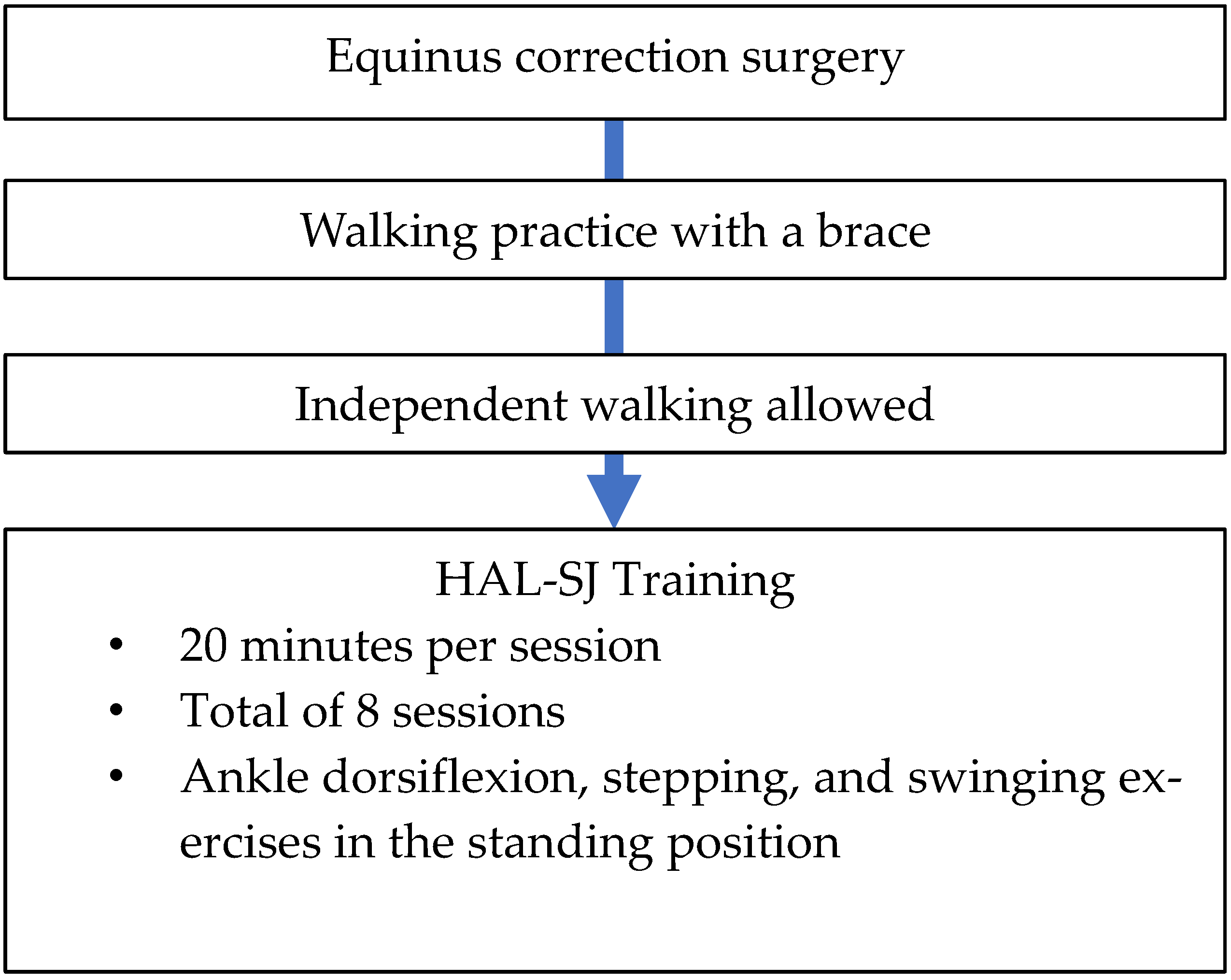 Pediatrrep 14 00041 g004 Pediatrrep 14 00041 g004