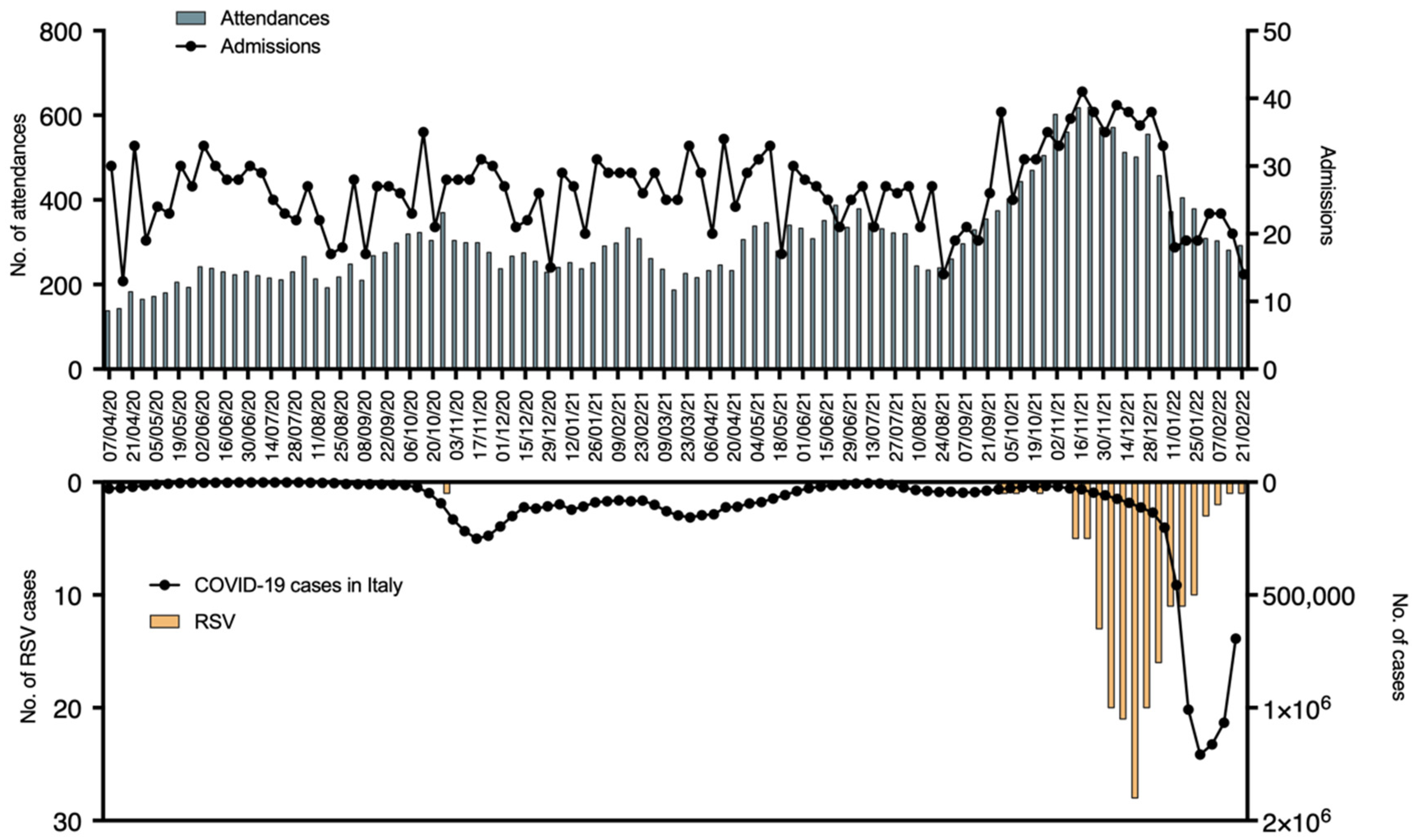 Pediatrrep 14 00043 g004 550