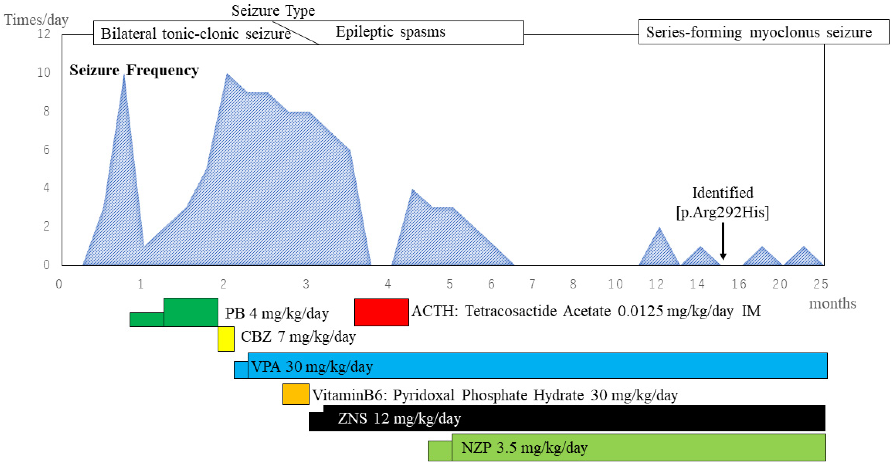 Pediatrrep 14 00046 g001 Pediatrrep 14 00046 g001