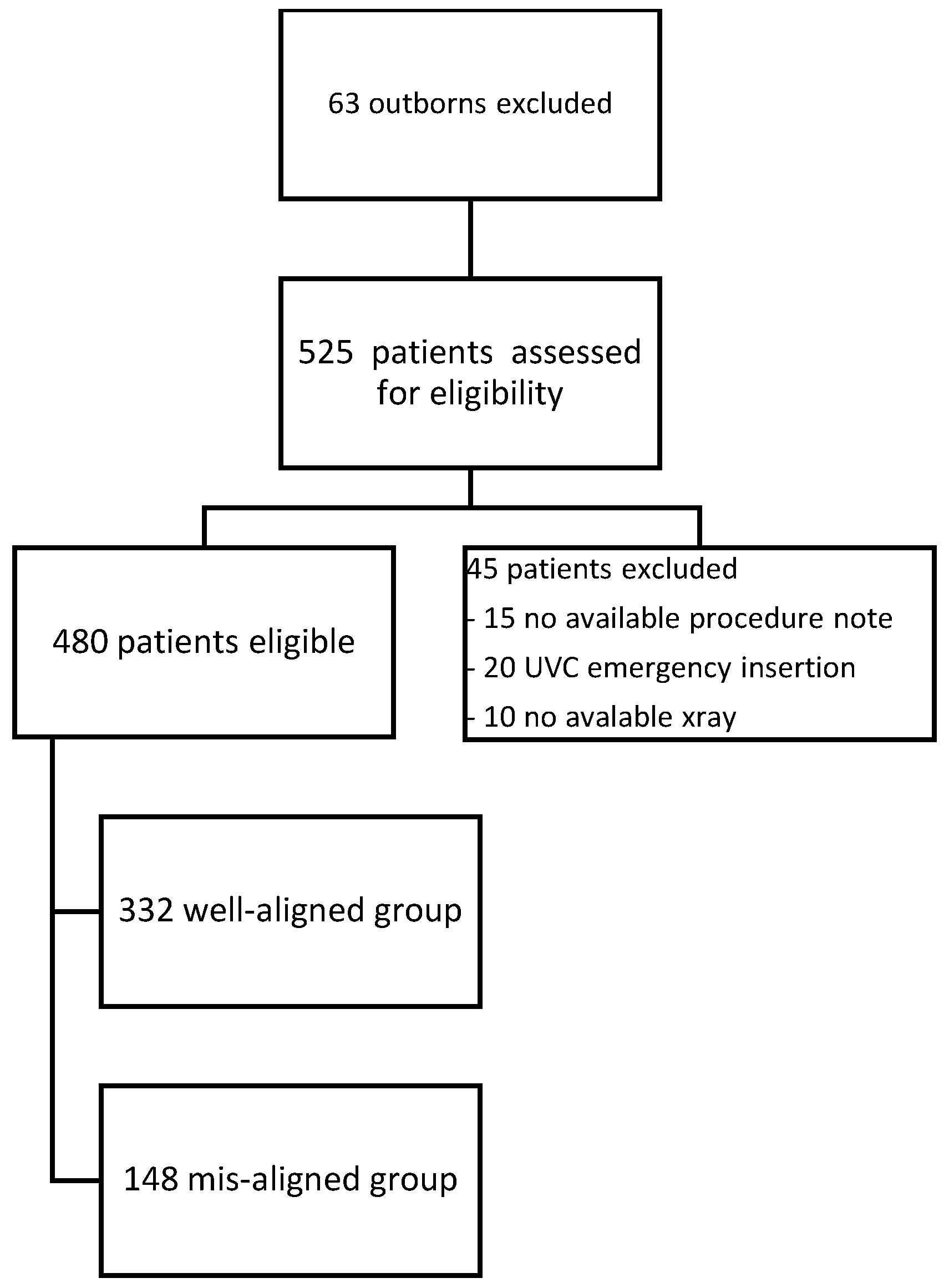 Pediatrrep 14 00047 g002