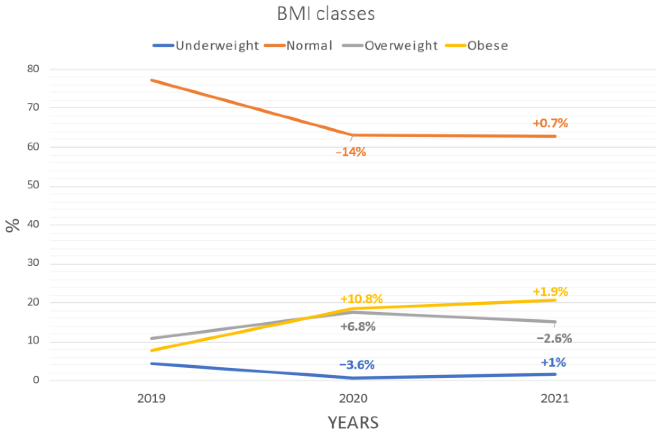 Pediatrrep 14 00049 g001