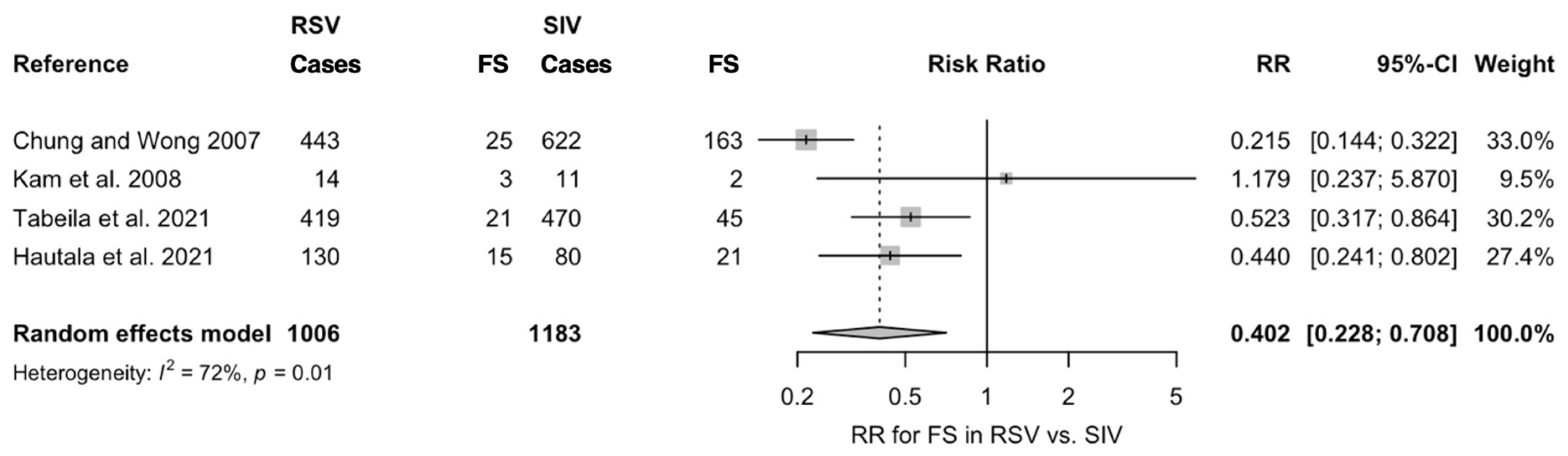 Pediatrrep 14 00055 g003