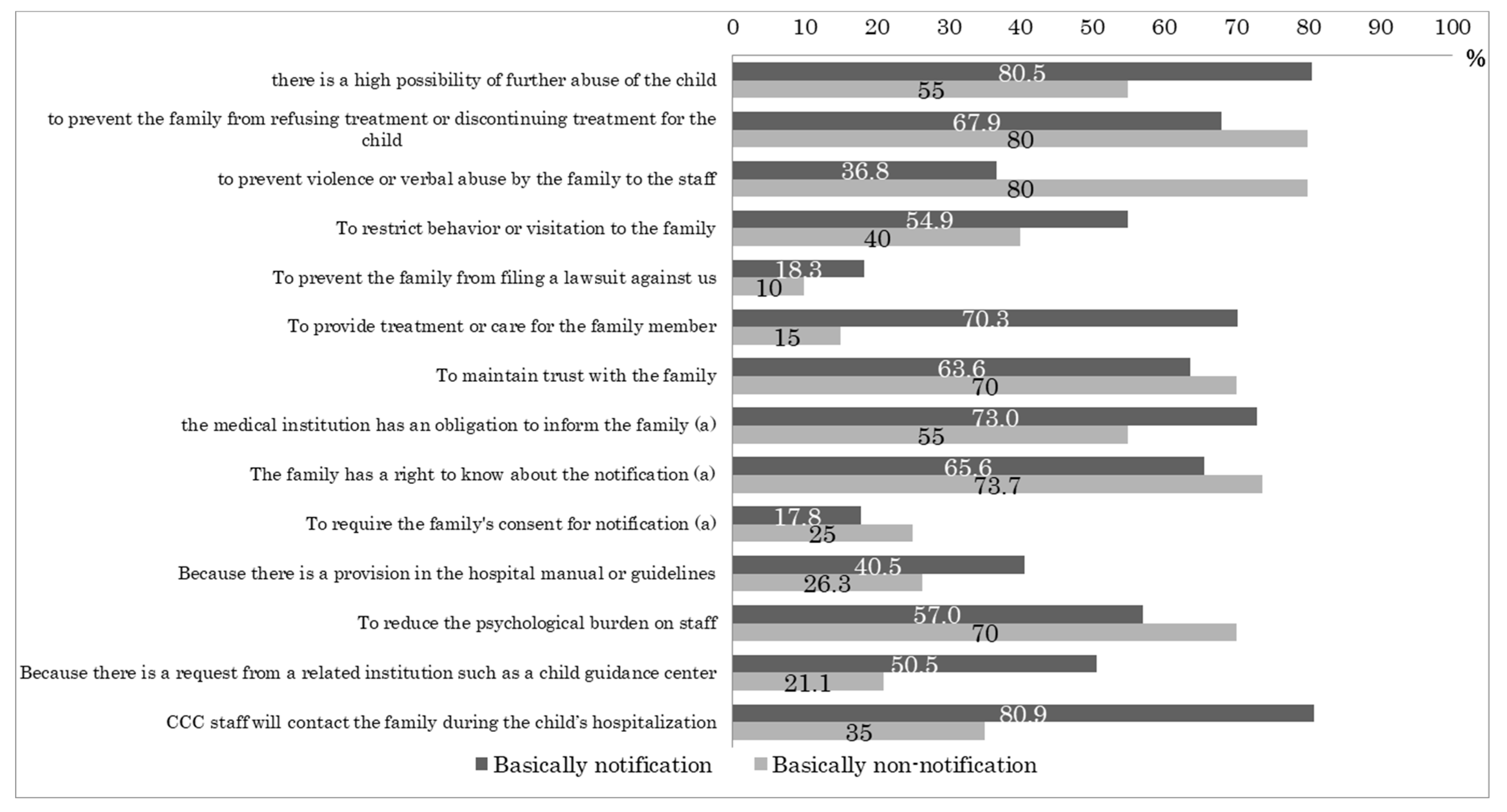 Pediatrrep 14 00056 g001