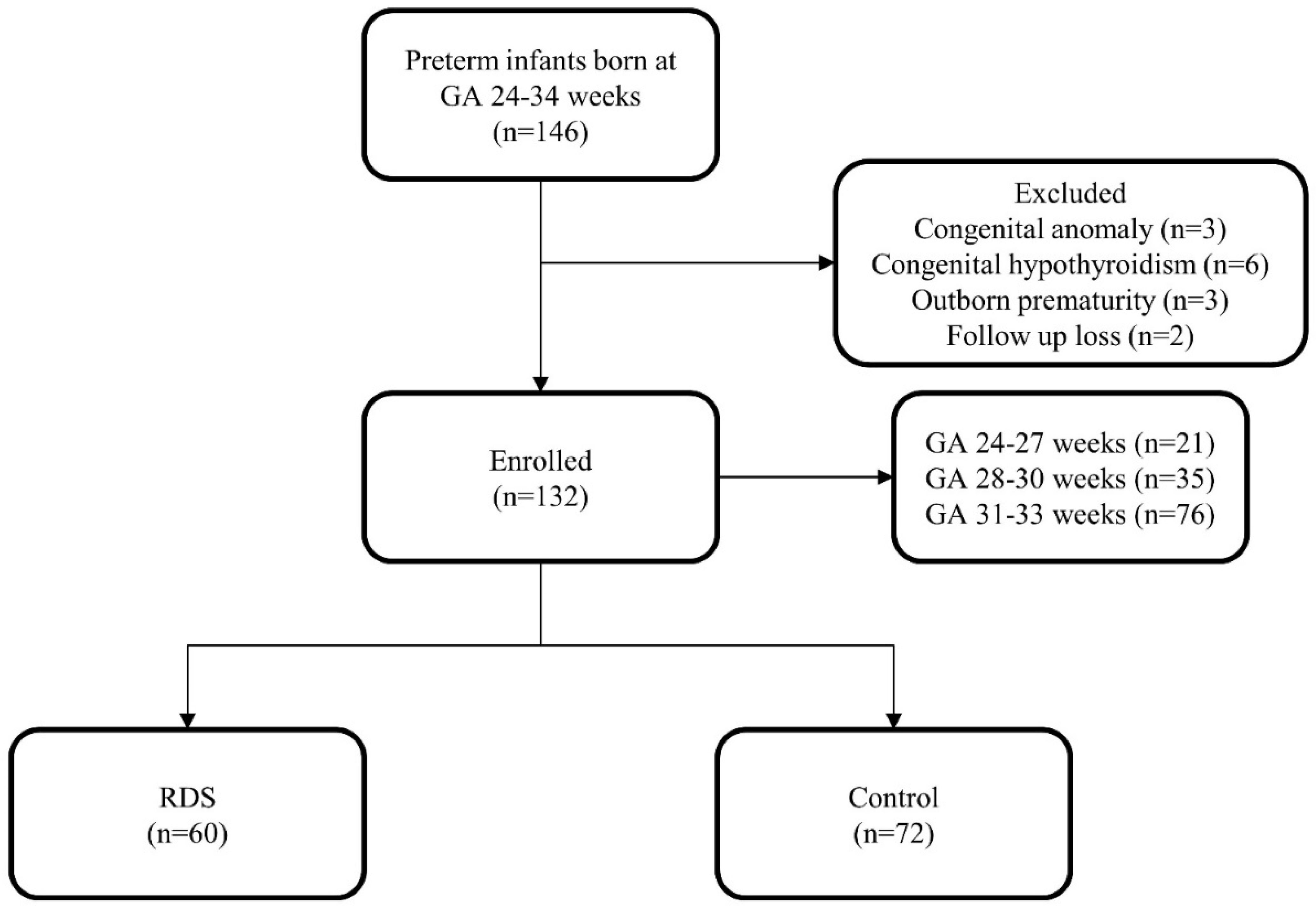Pediatrrep 14 00058 g001 Pediatrrep 14 00058 g001