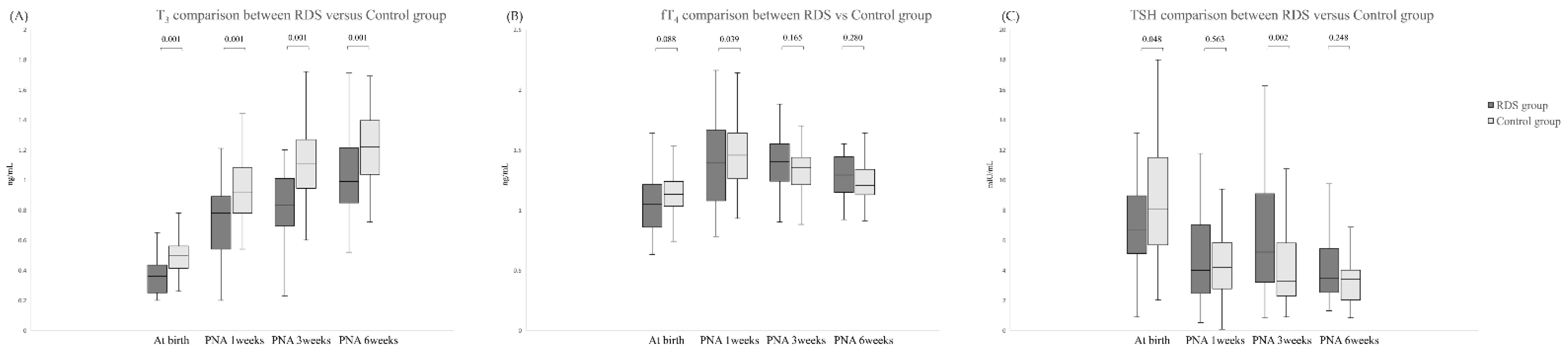 Pediatrrep 14 00058 g002 Pediatrrep 14 00058 g002