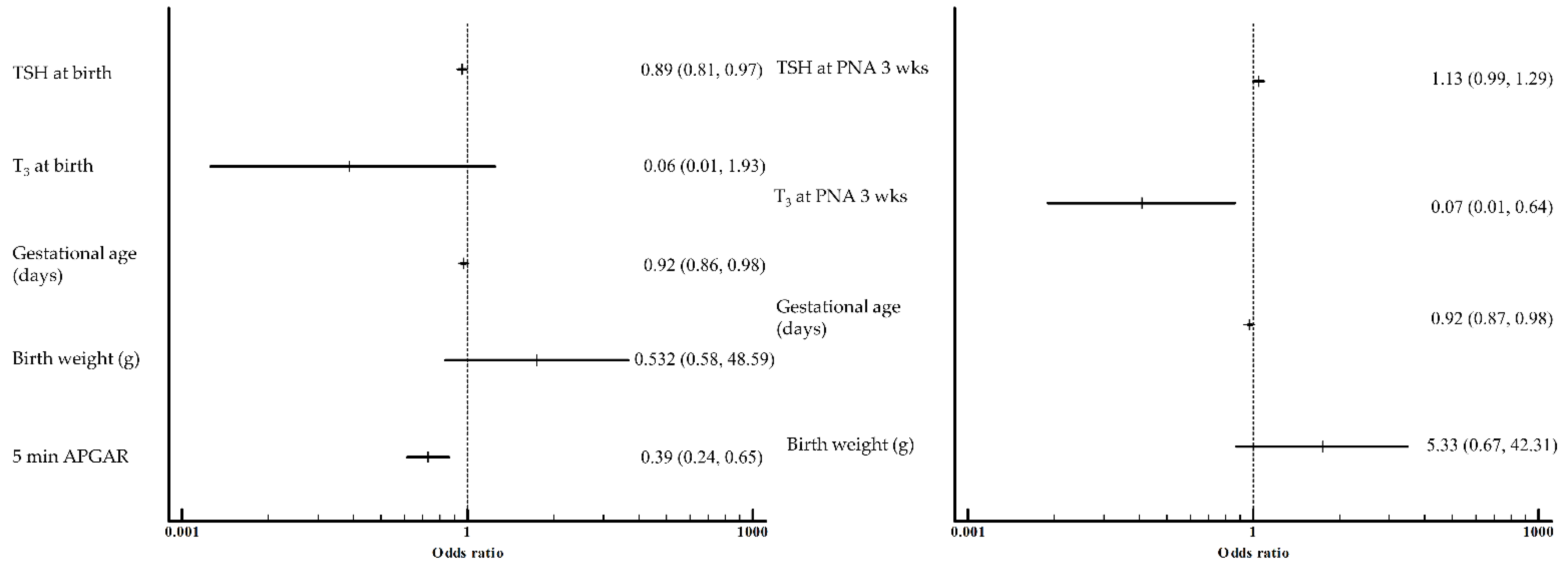 Pediatrrep 14 00058 g003 Pediatrrep 14 00058 g003
