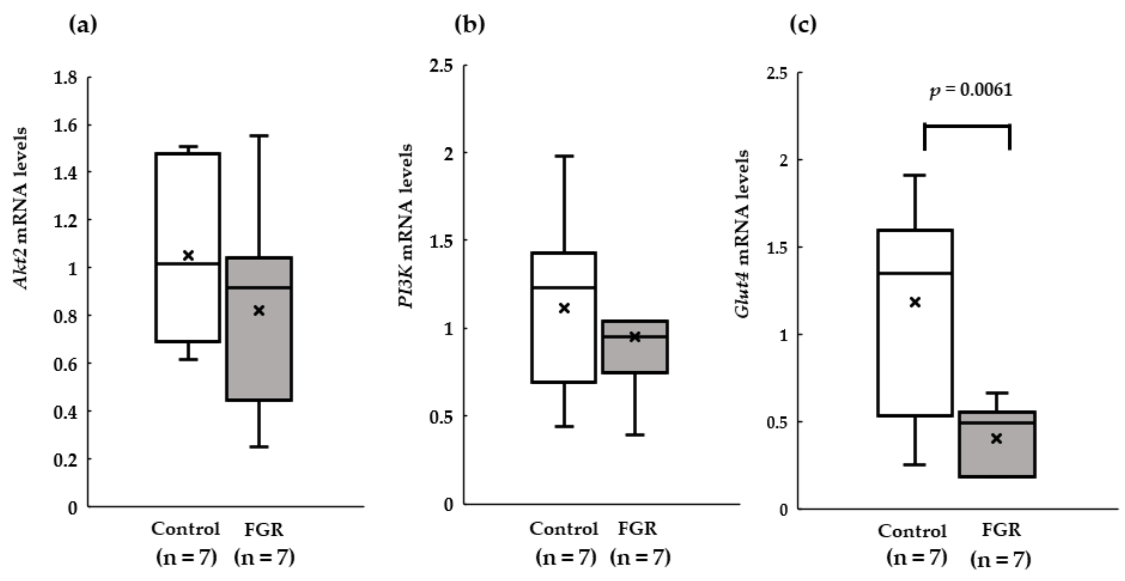 Pediatrrep 15 00006 g003 Pediatrrep 15 00006 g003