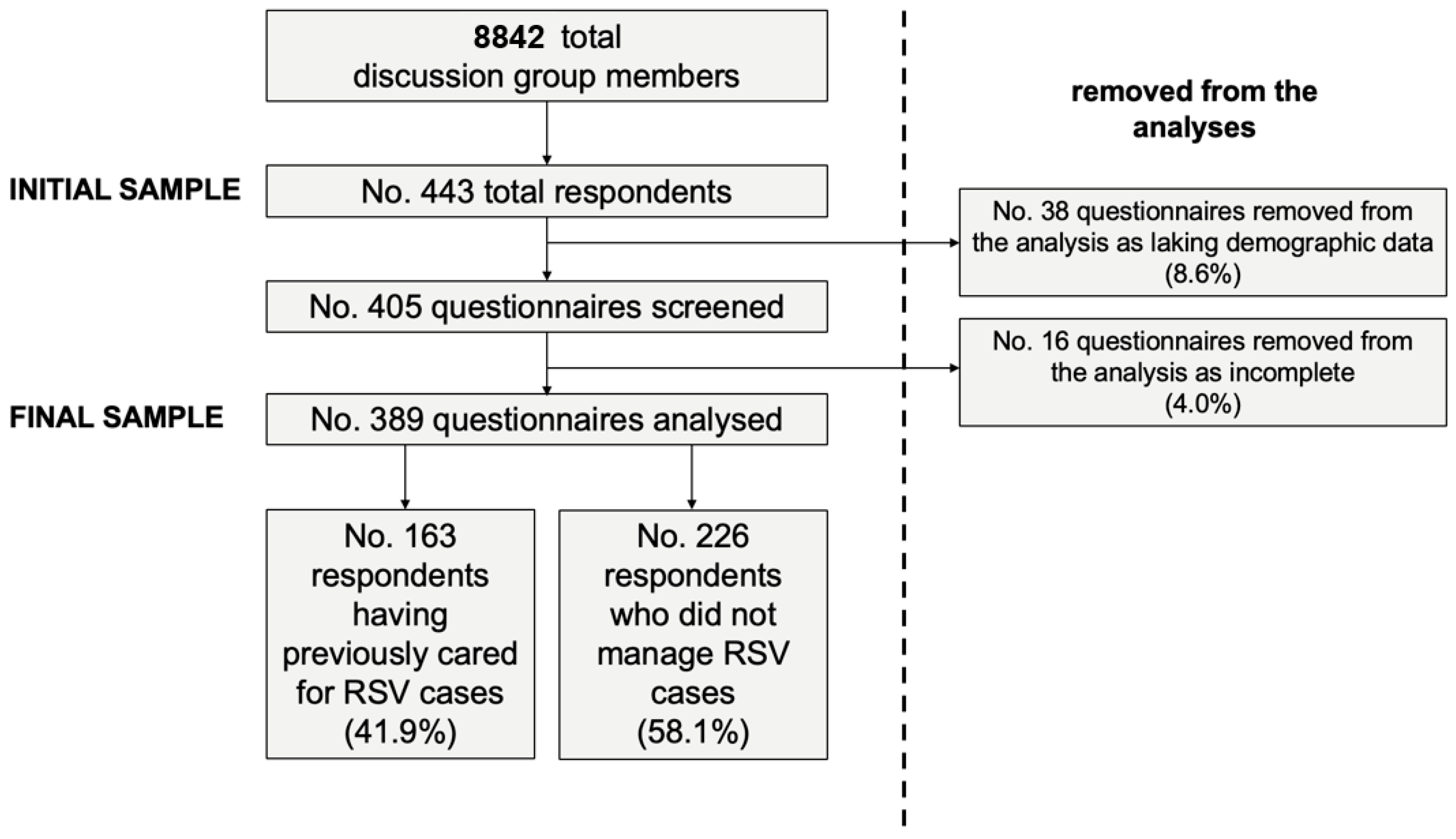 Pediatrrep 15 00013 g001 Pediatrrep 15 00013 g001