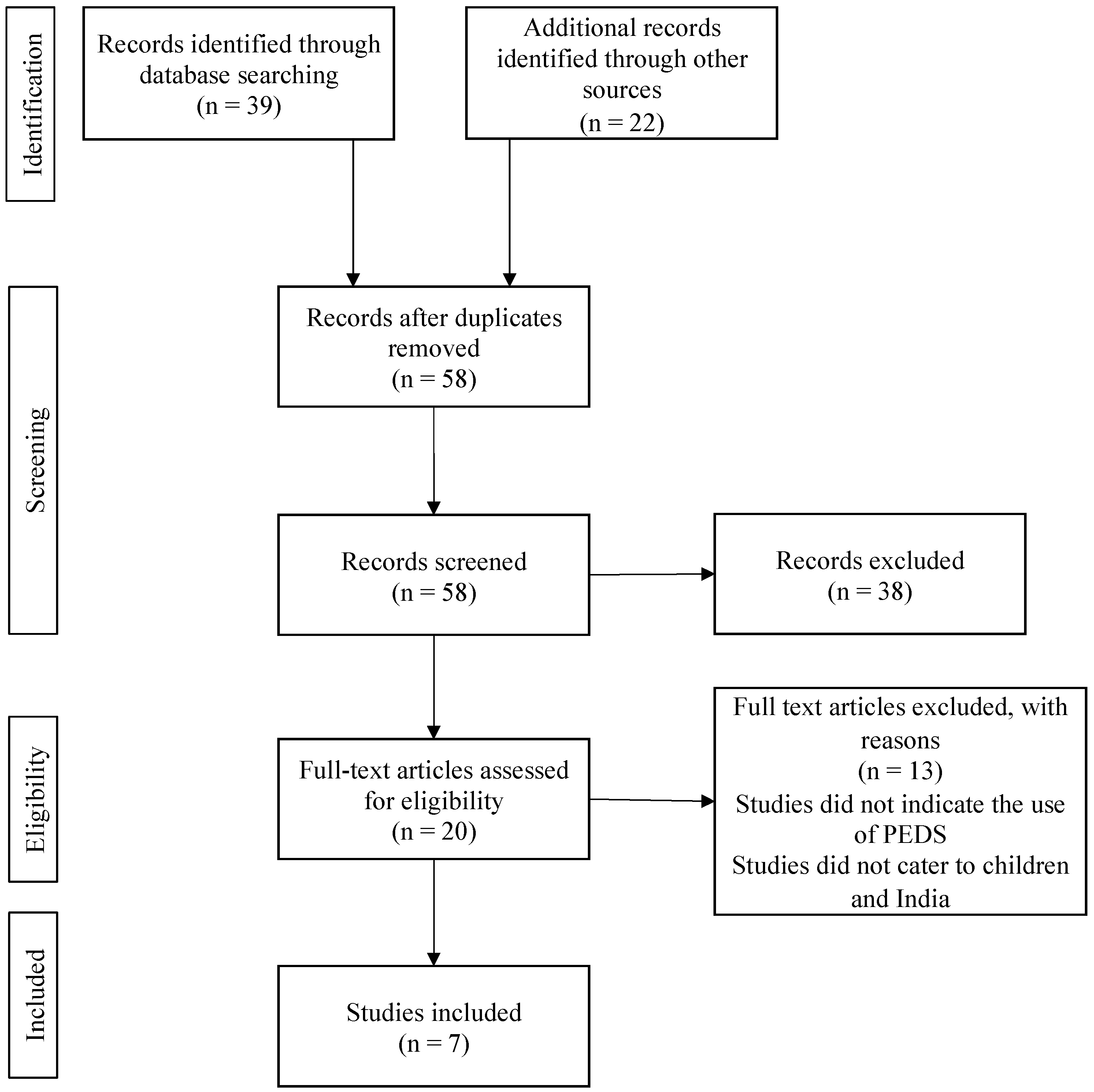 Pediatrrep 15 00014 g001 Pediatrrep 15 00014 g001