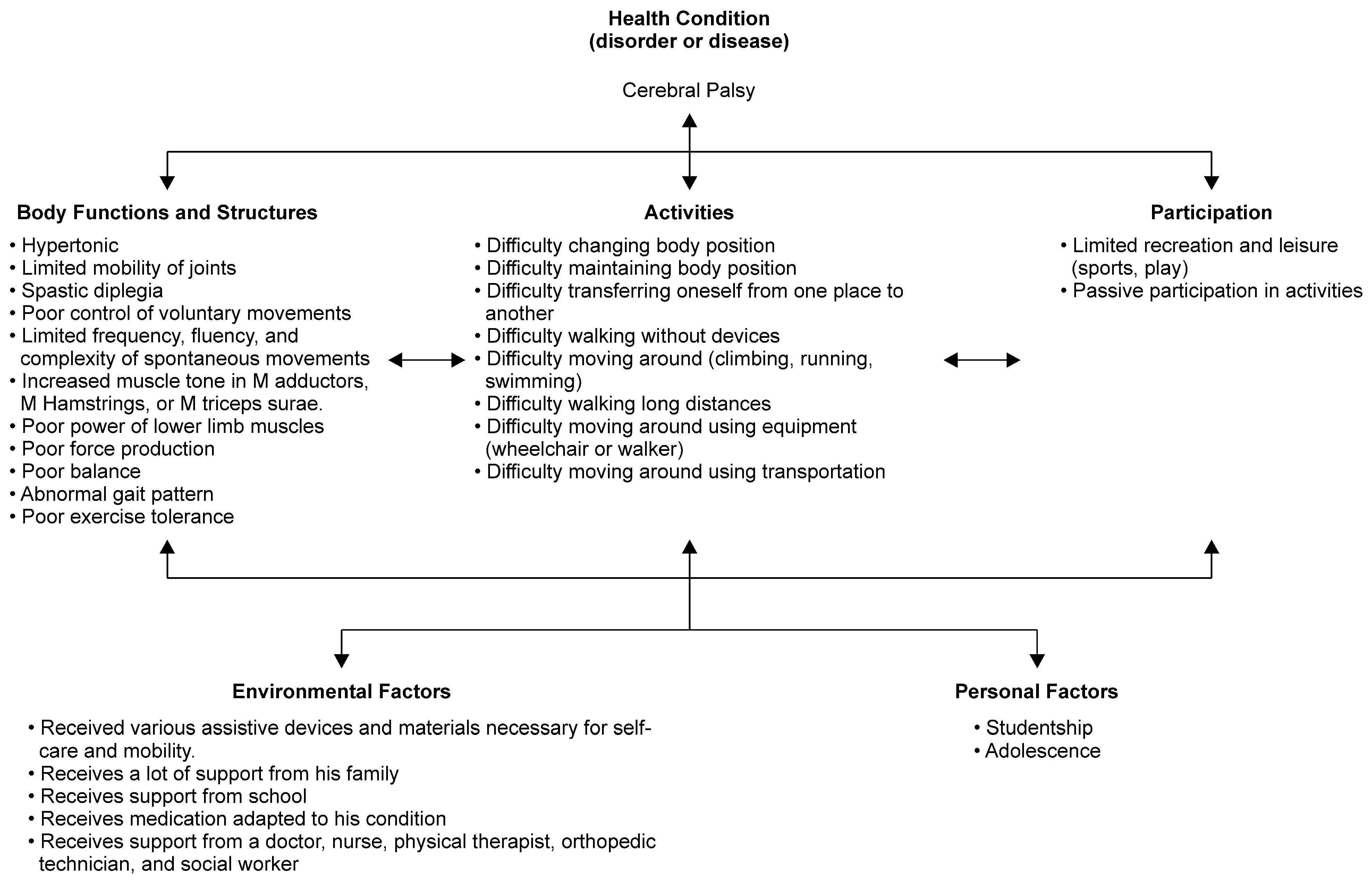 Pediatrrep 15 00017 g001 Pediatrrep 15 00017 g001