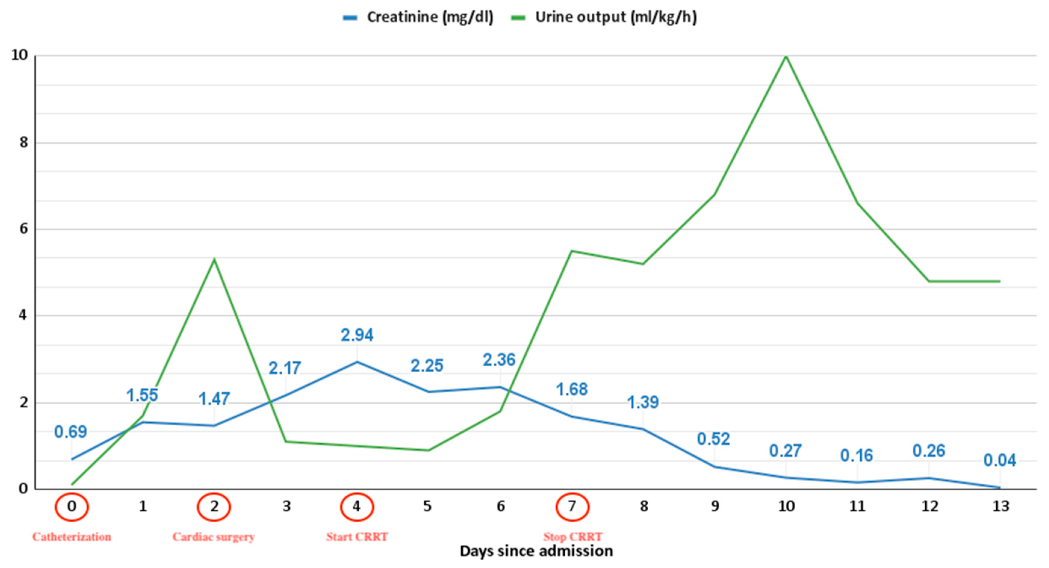 Pediatrrep 15 00028 g004