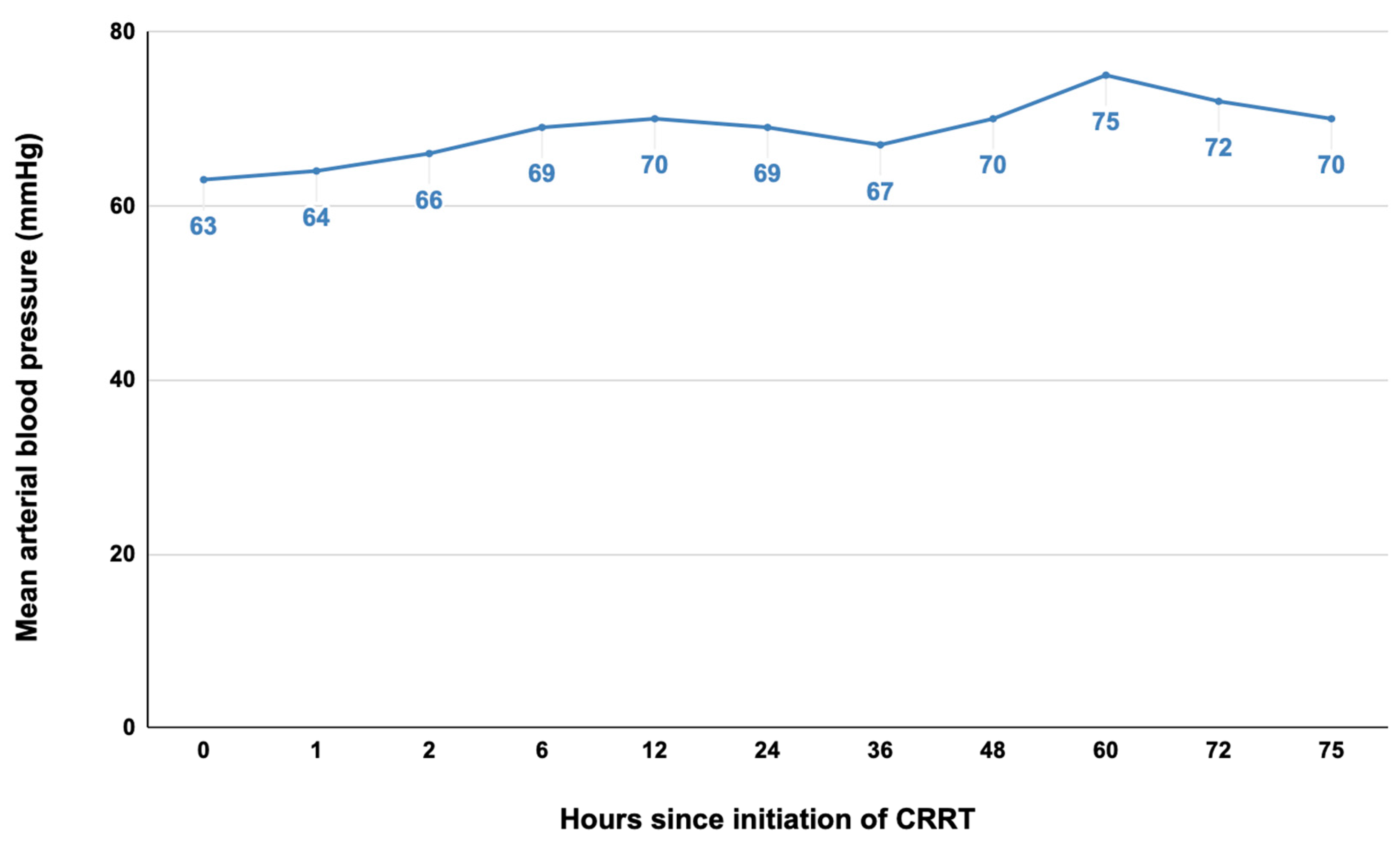 Pediatrrep 15 00028 g005