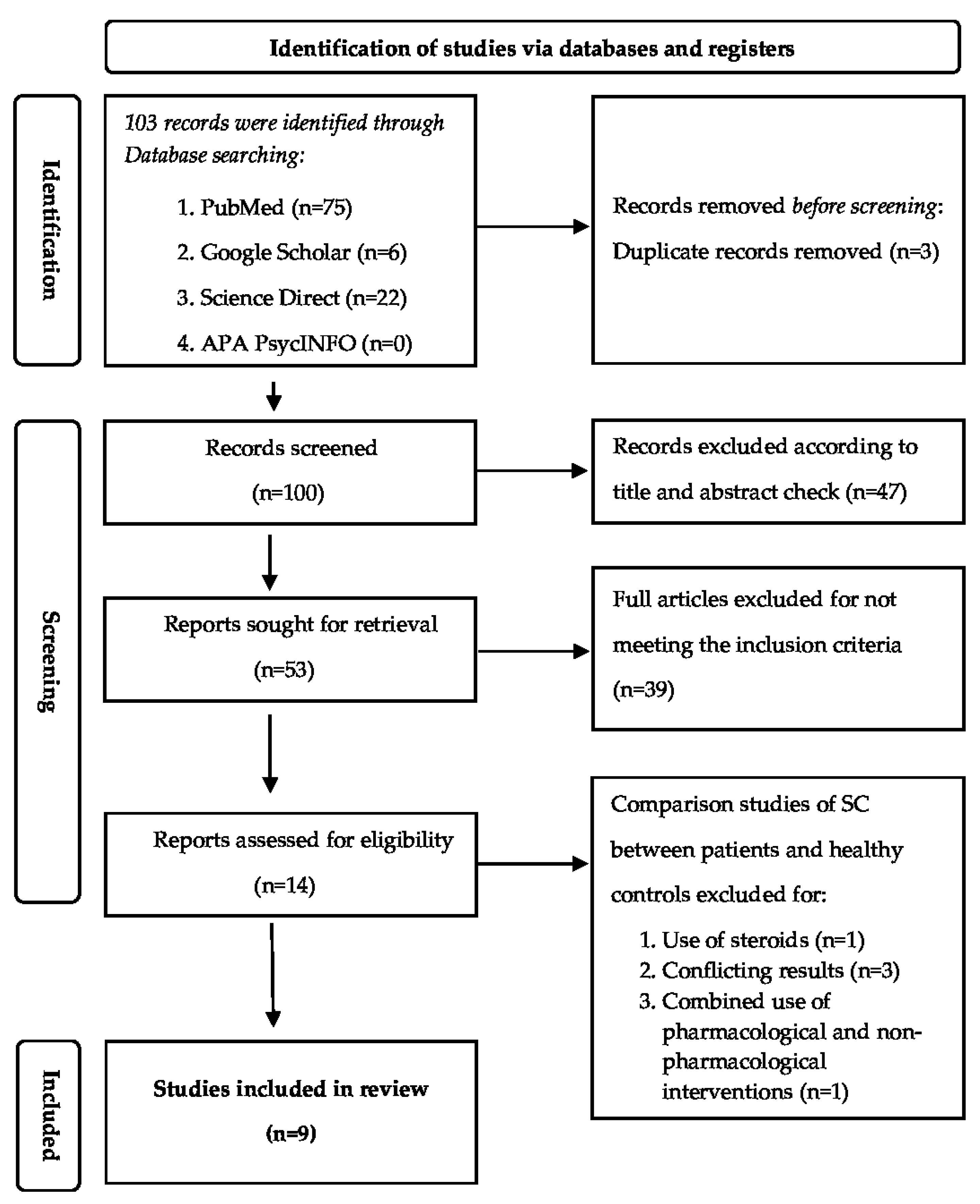 Pediatrrep 15 00031 g001 Pediatrrep 15 00031 g001