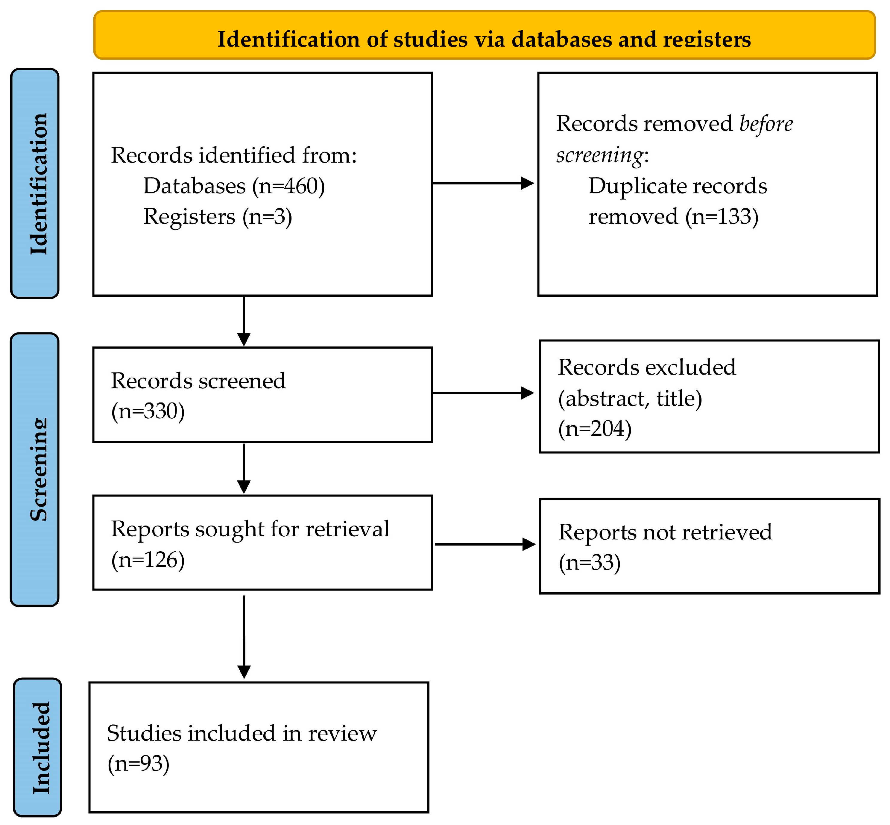 Pediatric Reports Free FullText Congenital Diaphragmatic
