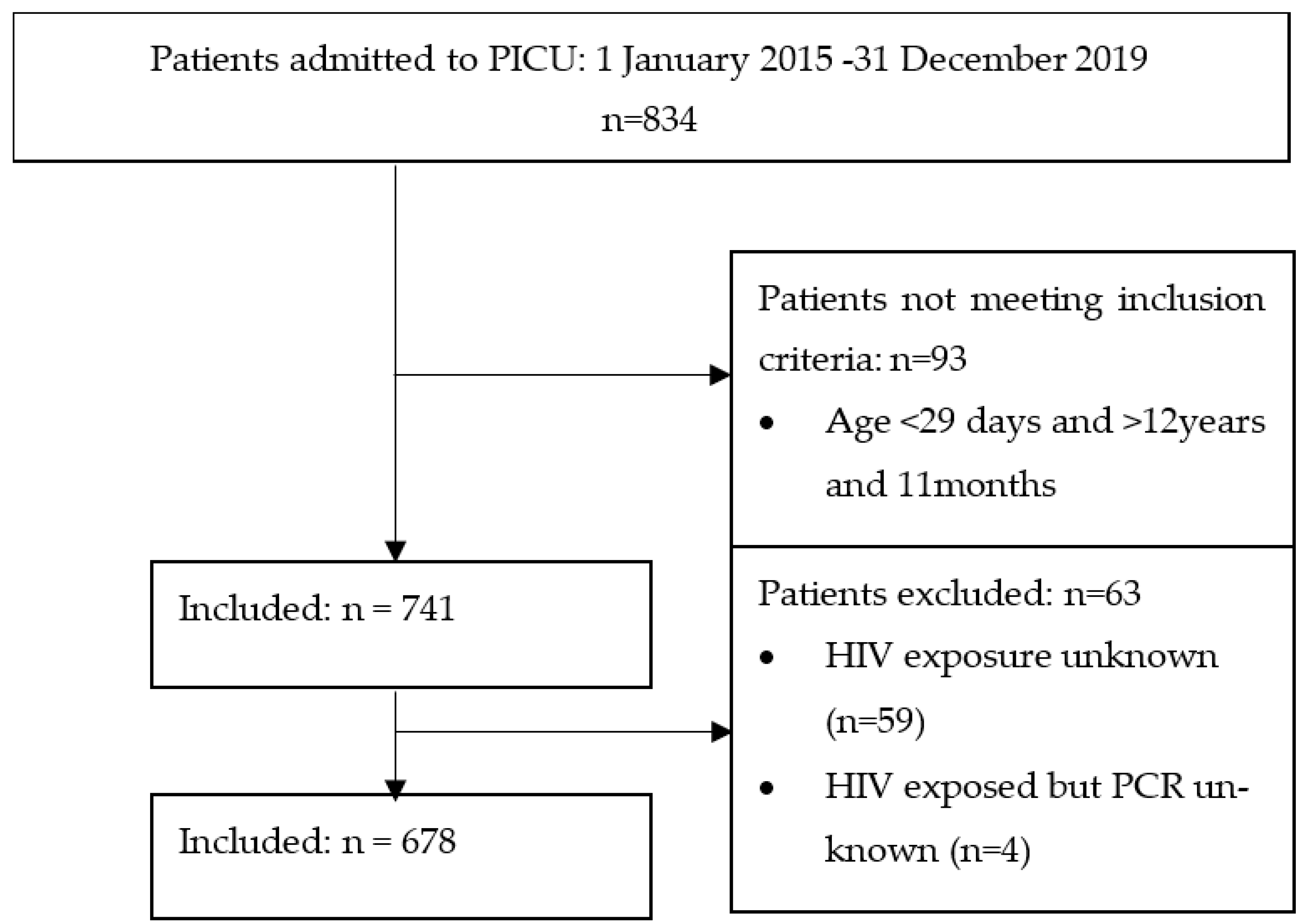 Pediatrrep 15 00061 g001