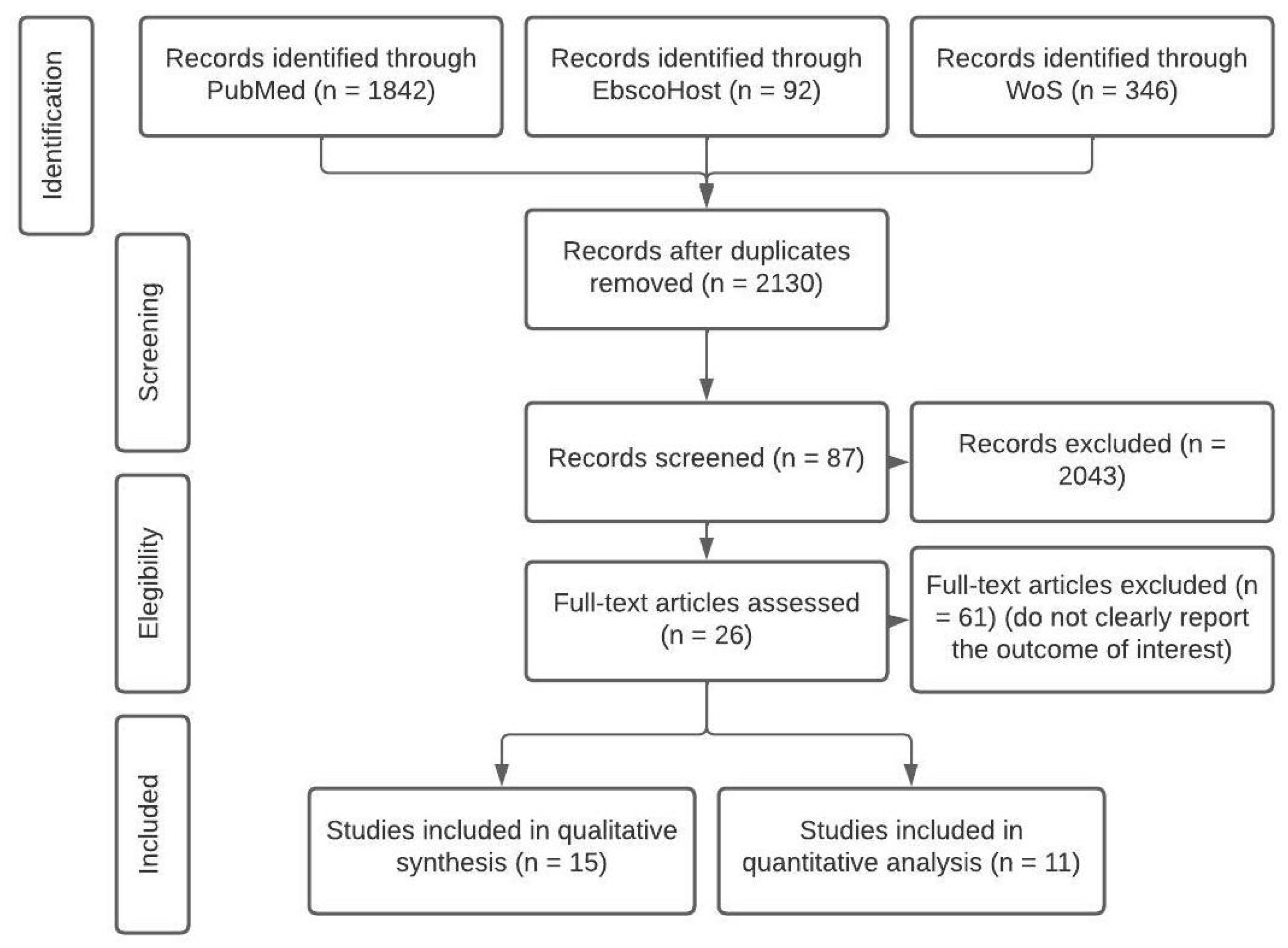 Pediatrrep 15 00065 g001 Pediatrrep 15 00065 g001