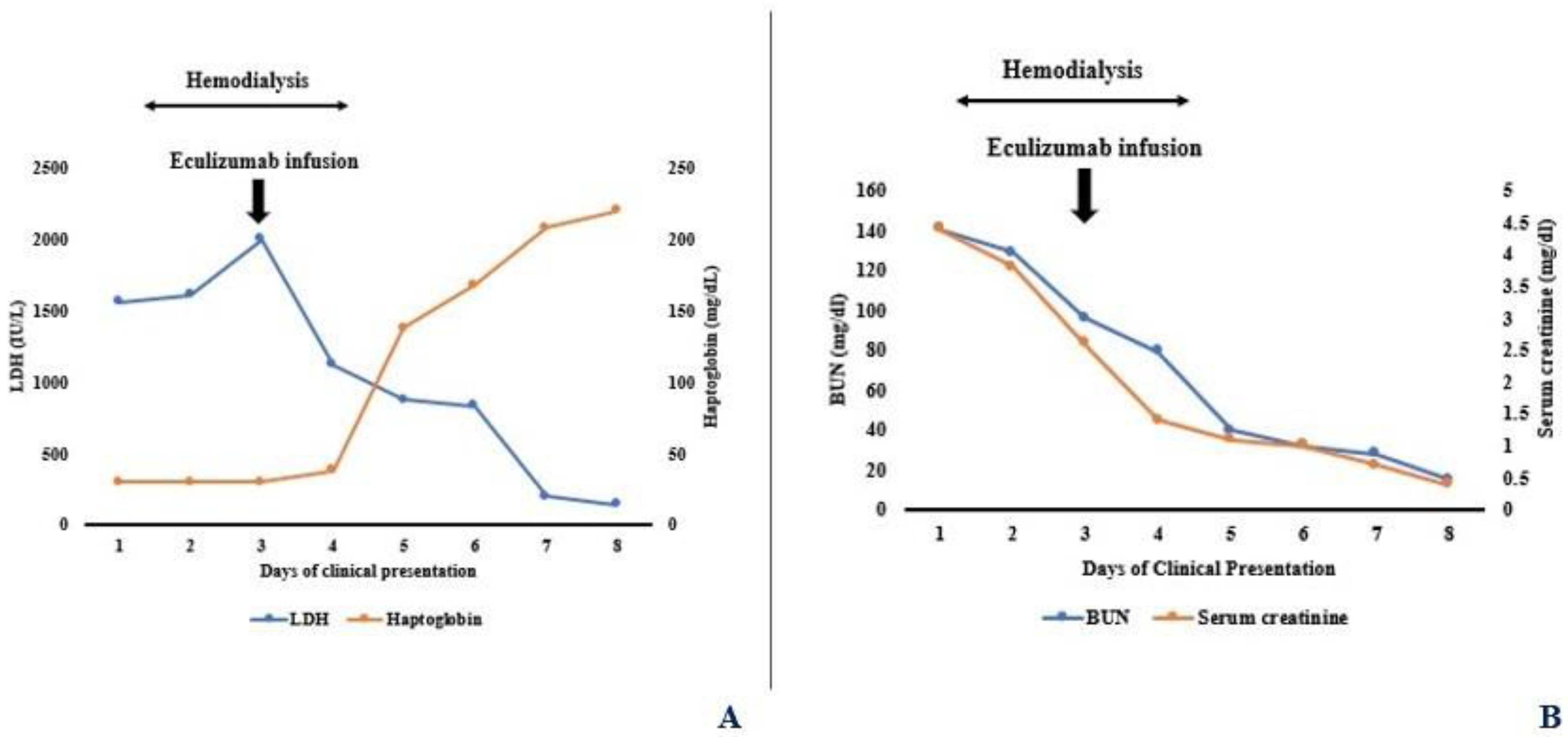Pediatrrep 16 00003 g002