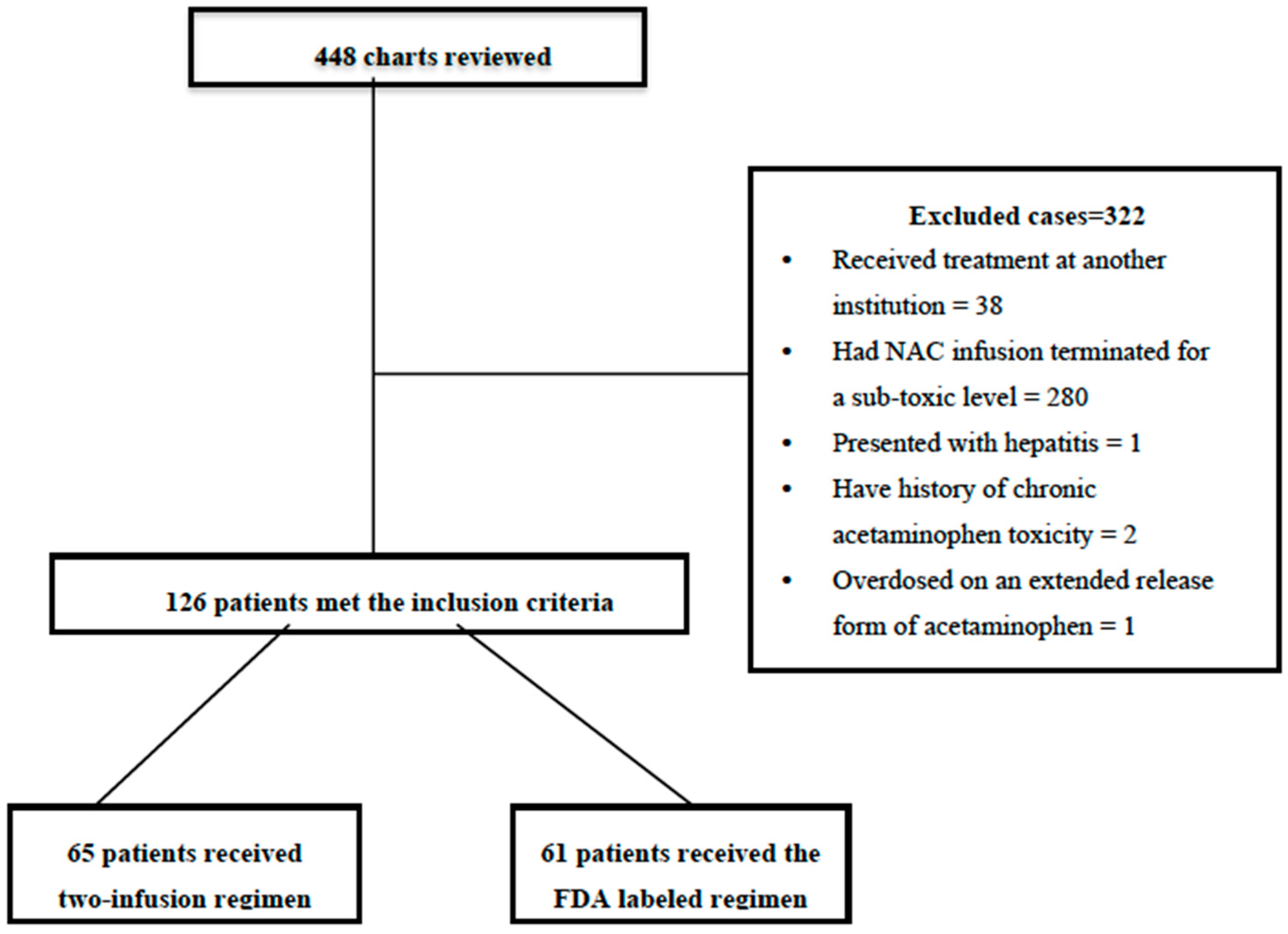 Pediatrrep 16 00020 g001