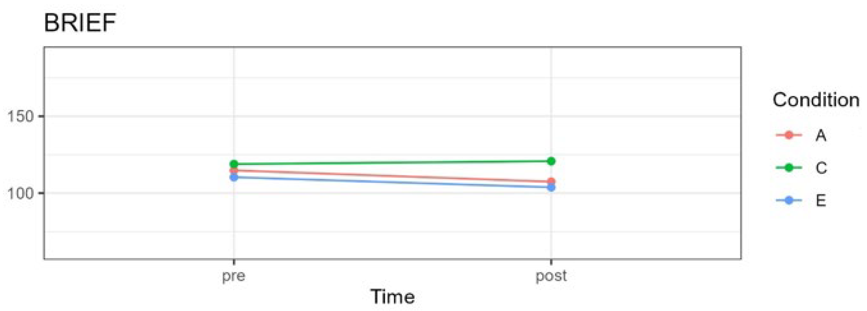 Pediatrrep 16 00022 g003 Pediatrrep 16 00022 g003