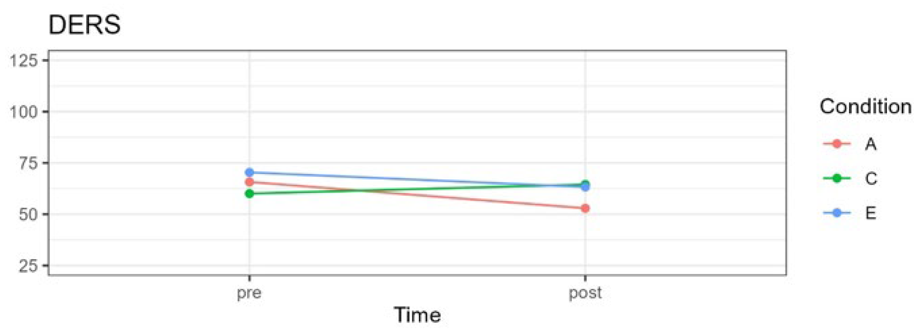 Pediatrrep 16 00022 g005 Pediatrrep 16 00022 g005