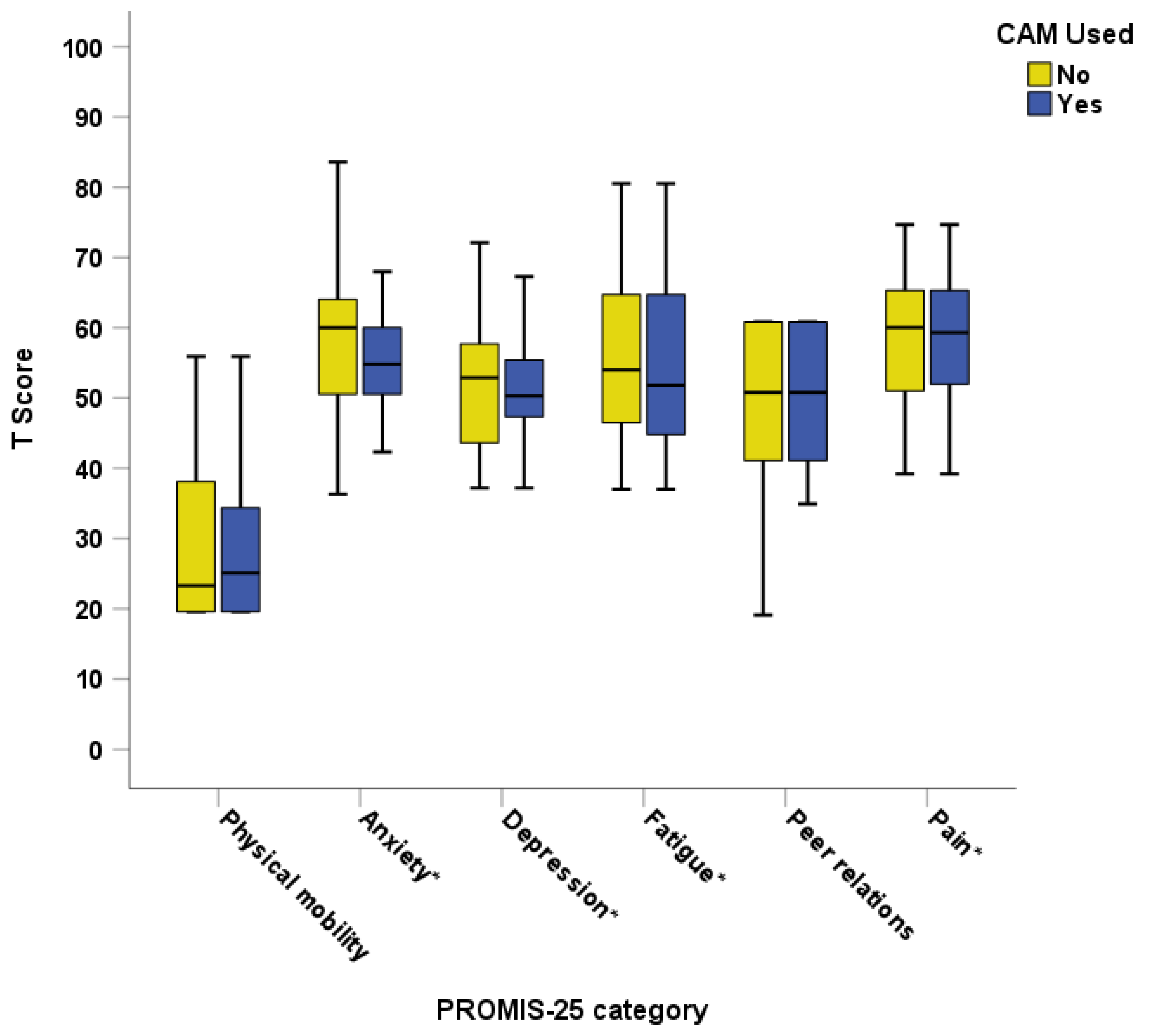 Pediatrrep 16 00032 g004