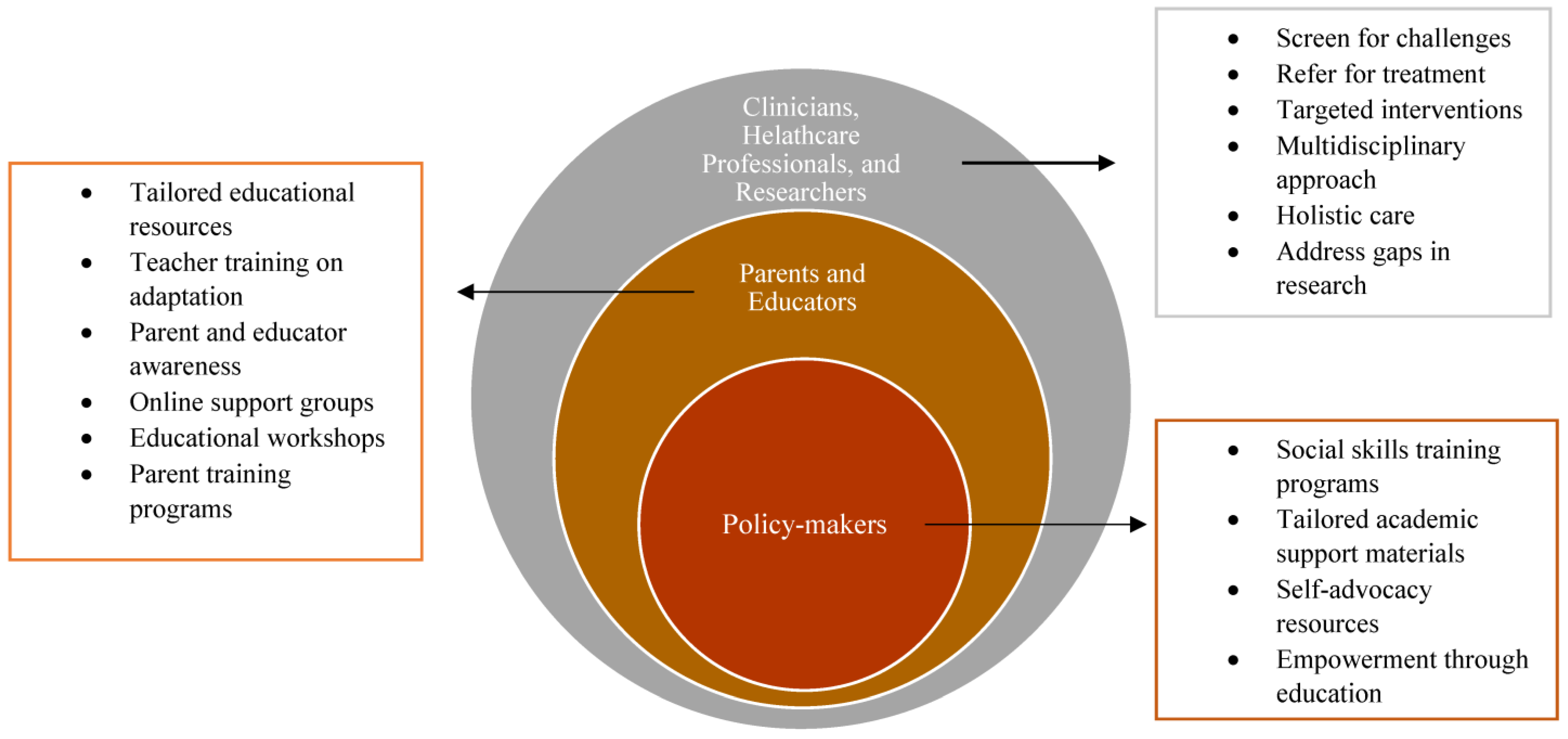 Understanding the Neuropsychological Implications of Klinefelter 