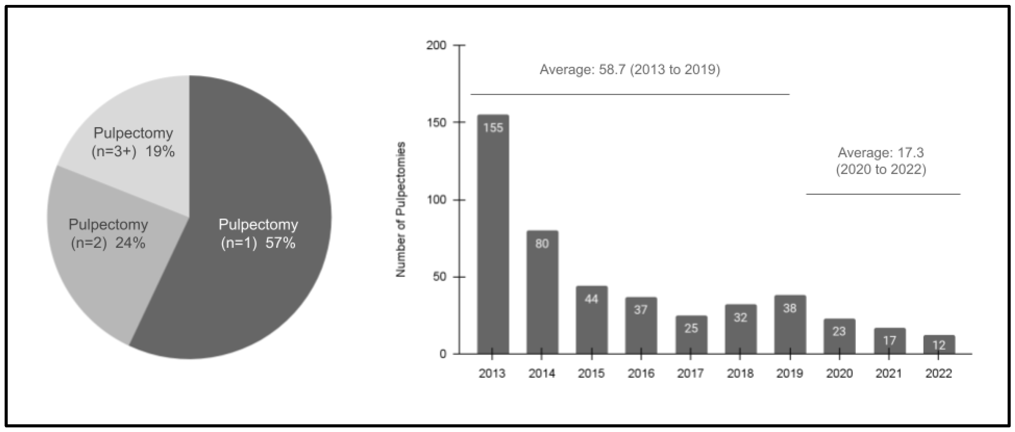 Pediatrrep 16 00038 g002
