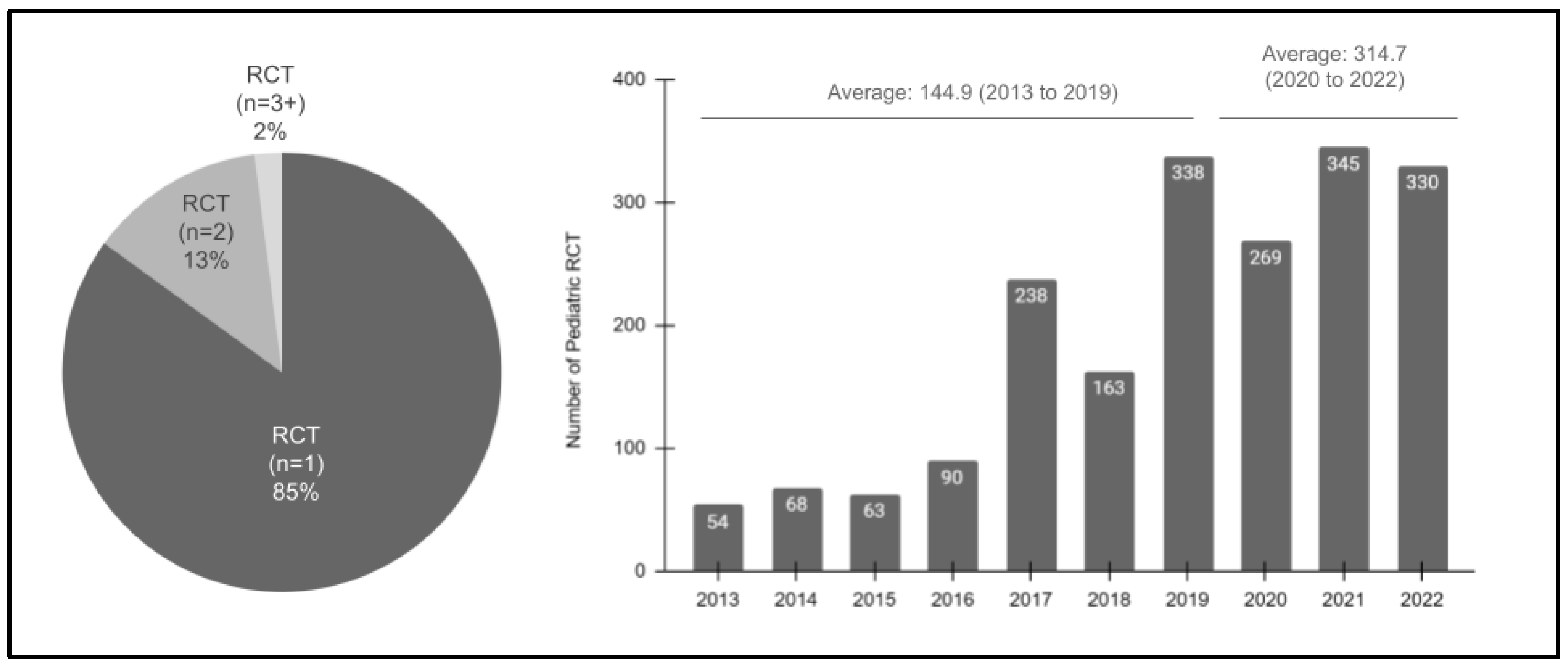 Pediatrrep 16 00038 g004