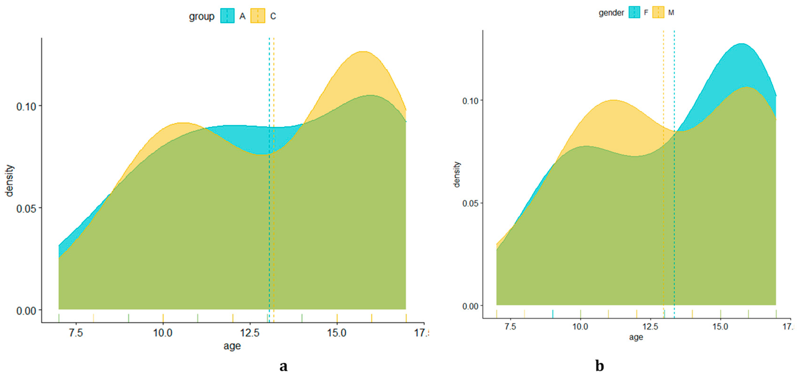 Pediatrrep 16 00041 g018