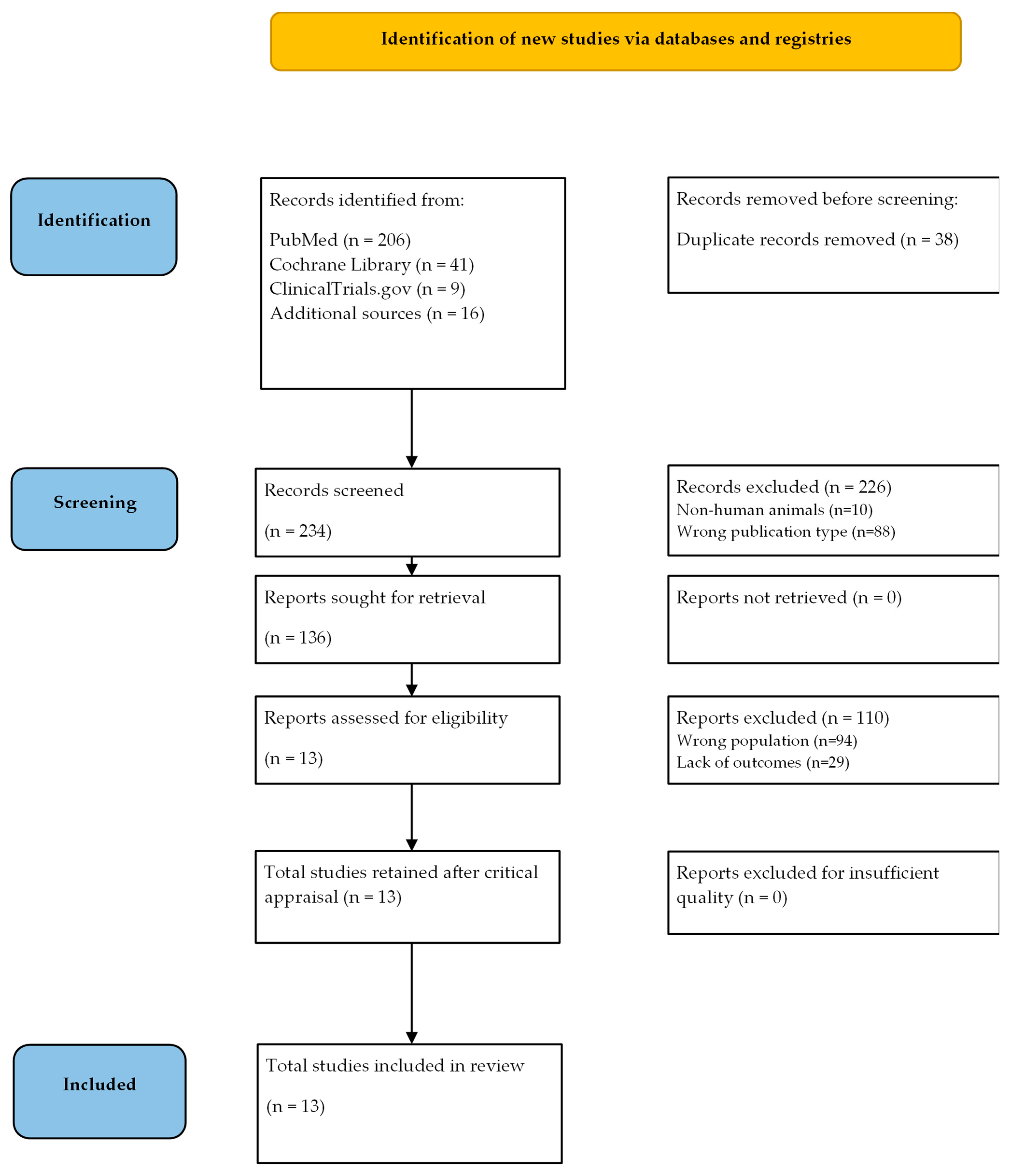 Pediatrrep 16 00049 g001