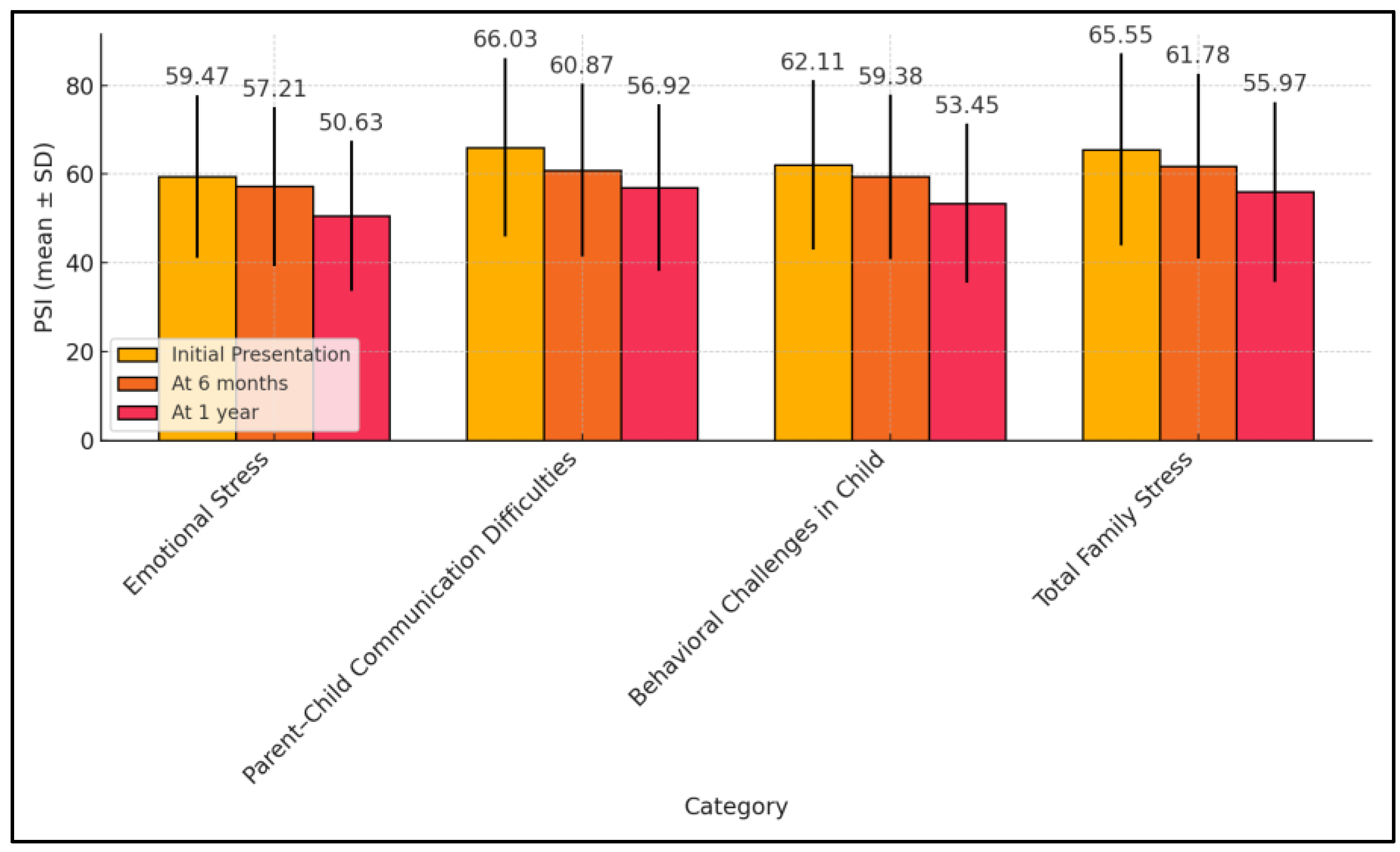 Pediatrrep 16 00055 g001