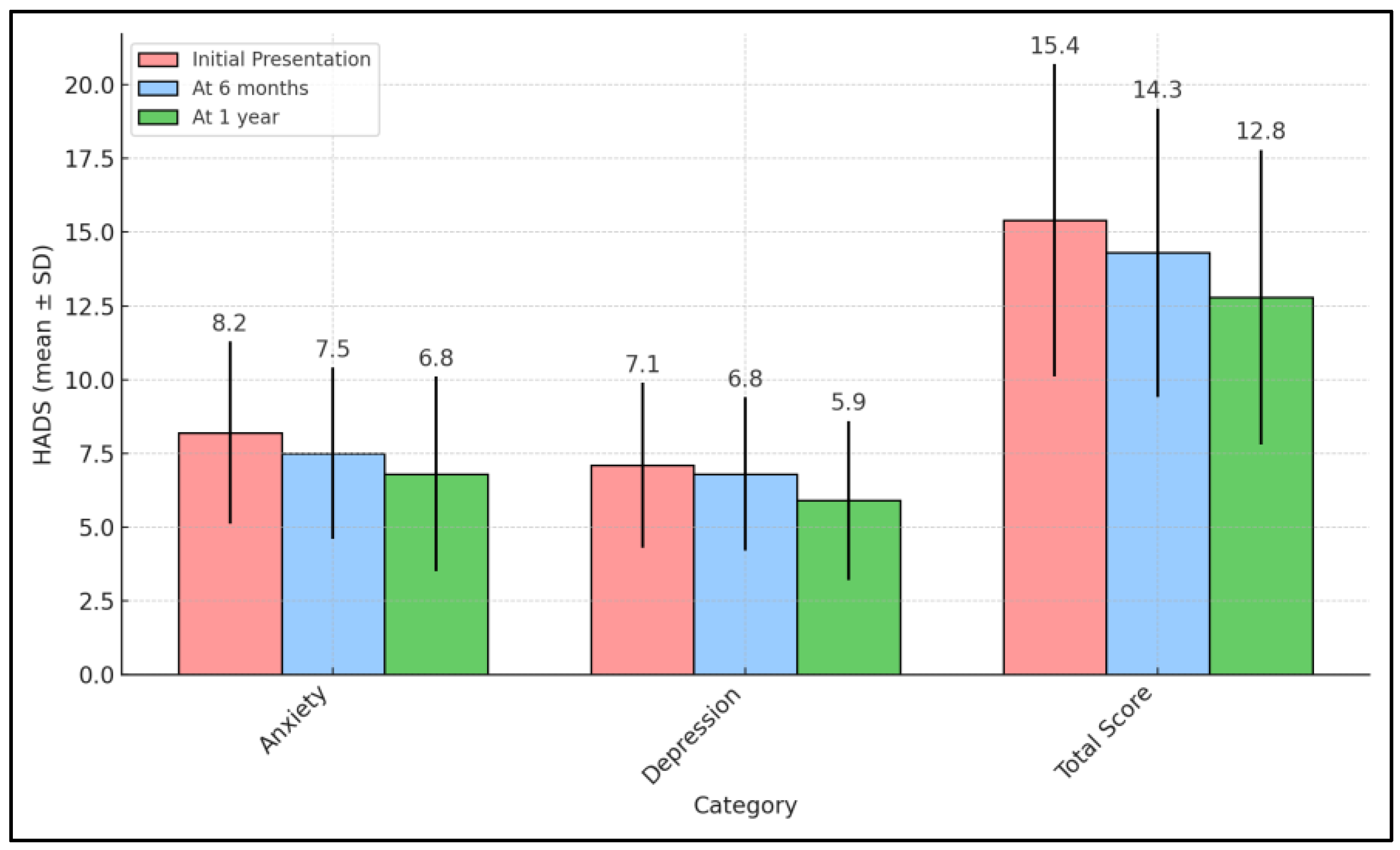 Pediatrrep 16 00055 g002