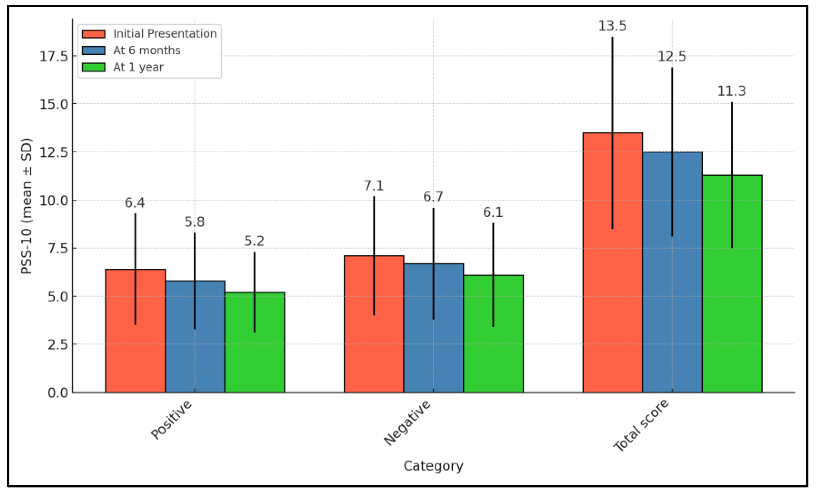 Pediatrrep 16 00055 g004