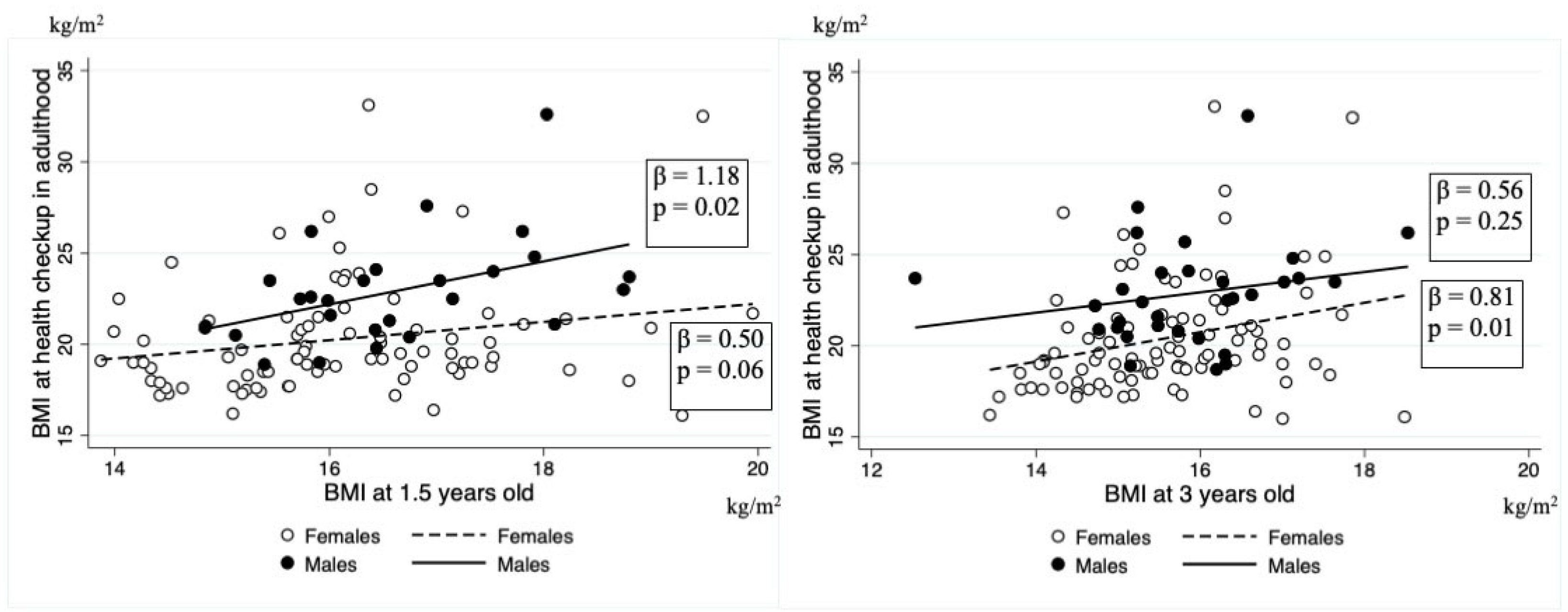 Pediatrrep 16 00056 g002