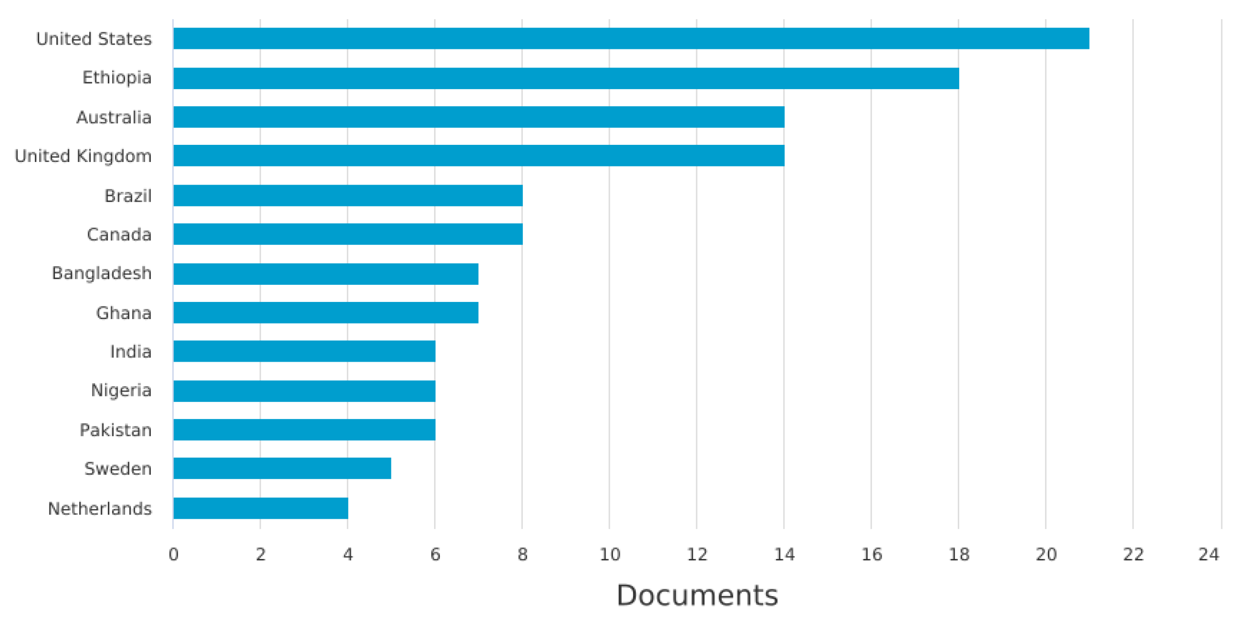 Pediatrrep 16 00059 g003