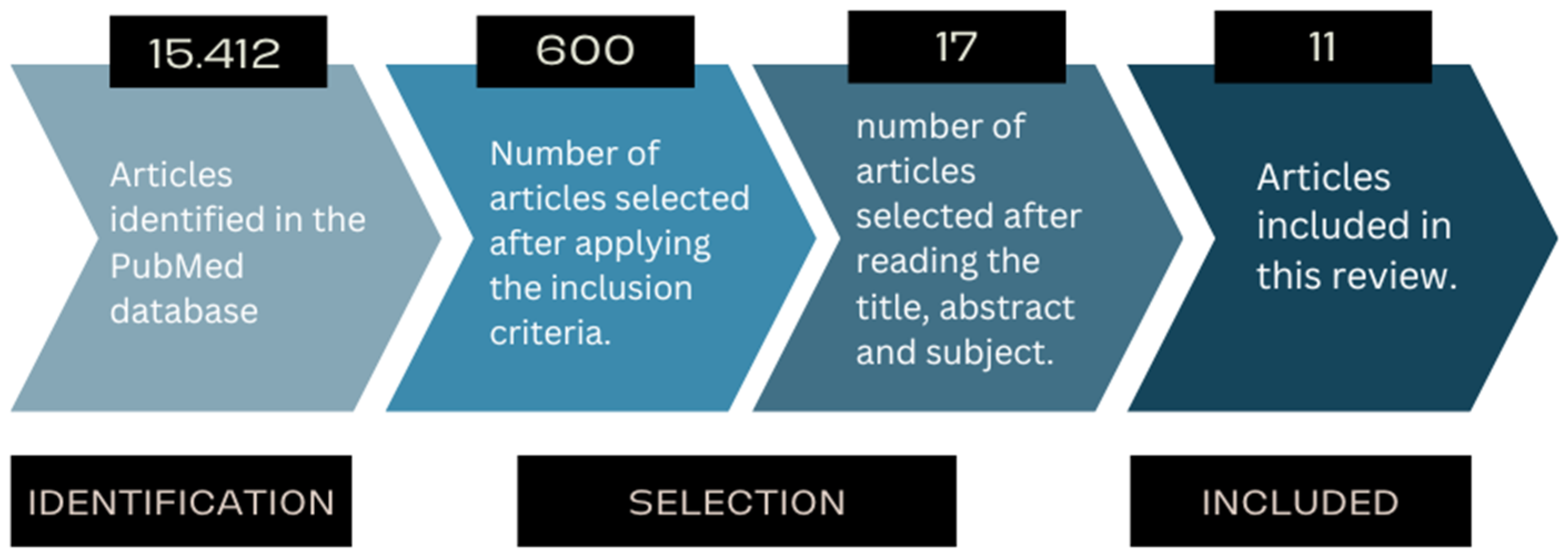 Pediatrrep 16 00061 g001