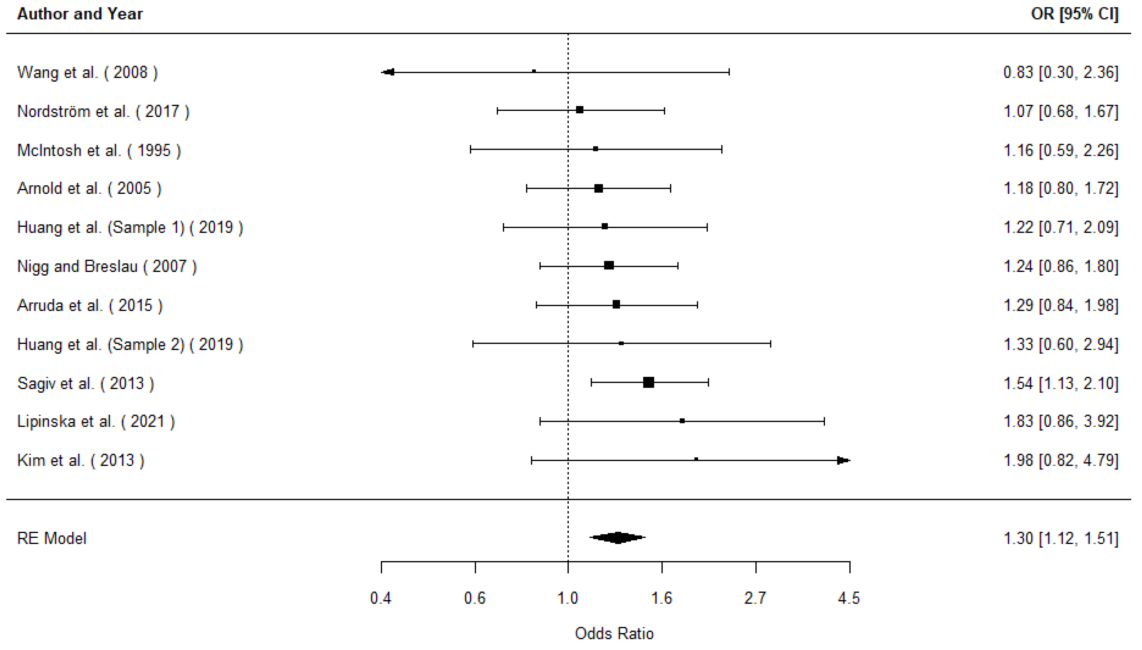 Pediatrrep 16 00062 g002 Pediatrrep 16 00062 g002