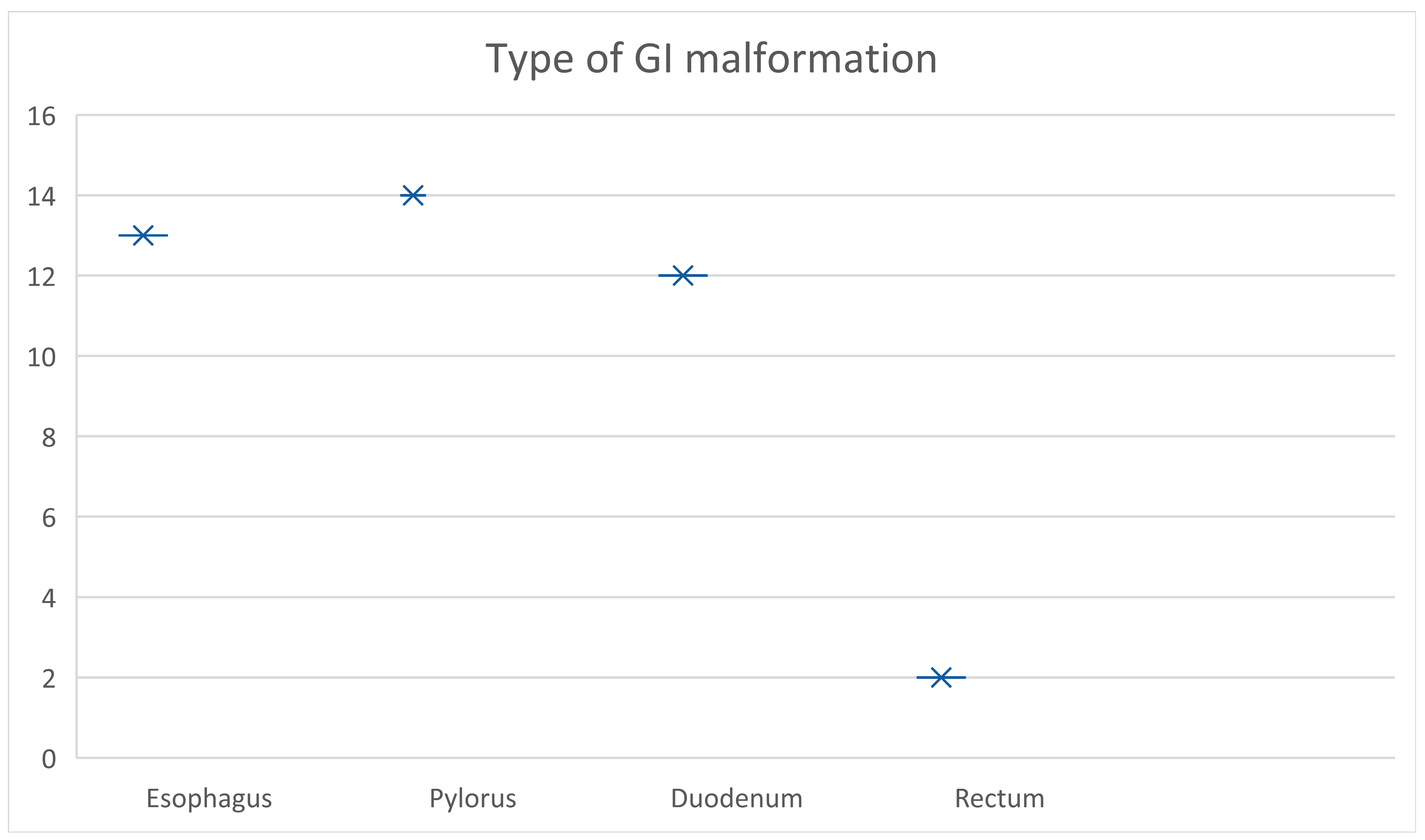 Pediatrrep 16 00070 g001
