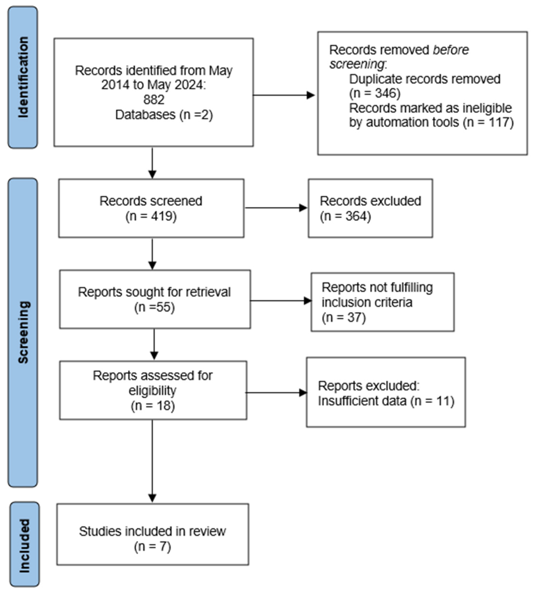 Pediatrrep 16 00072 g001