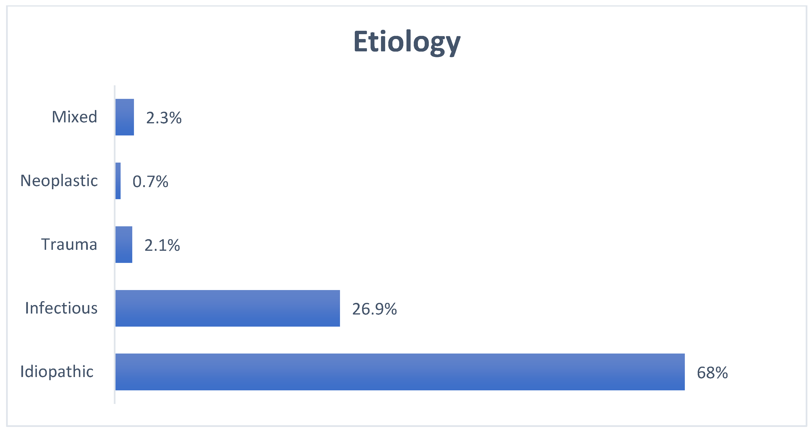 Pediatrrep 16 00072 g003