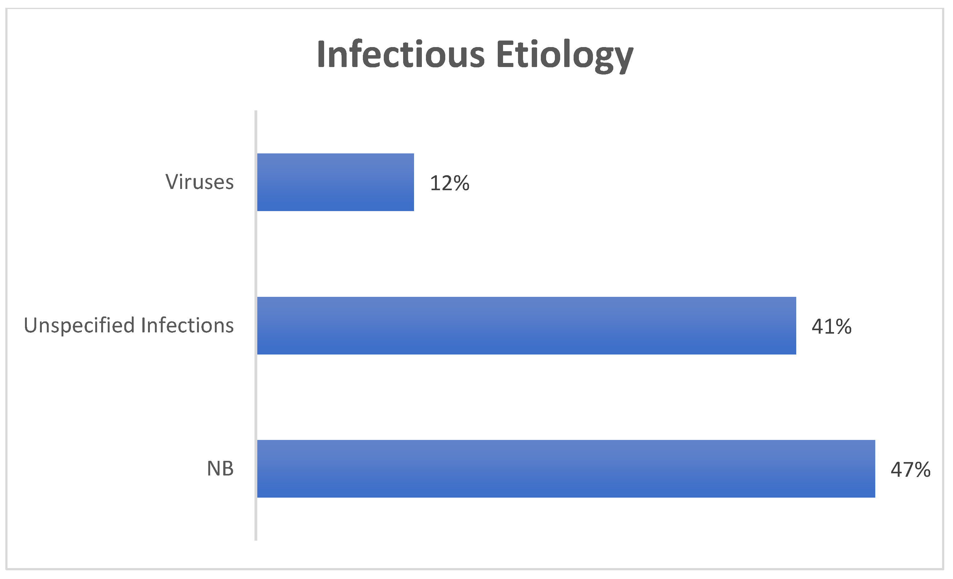 Pediatrrep 16 00072 g004