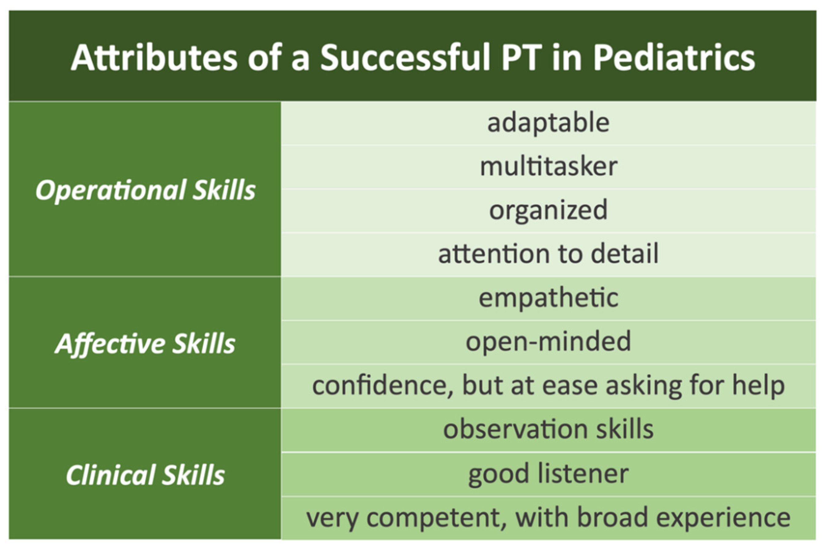 Pediatrrep 16 00073 g002 Pediatrrep 16 00073 g002