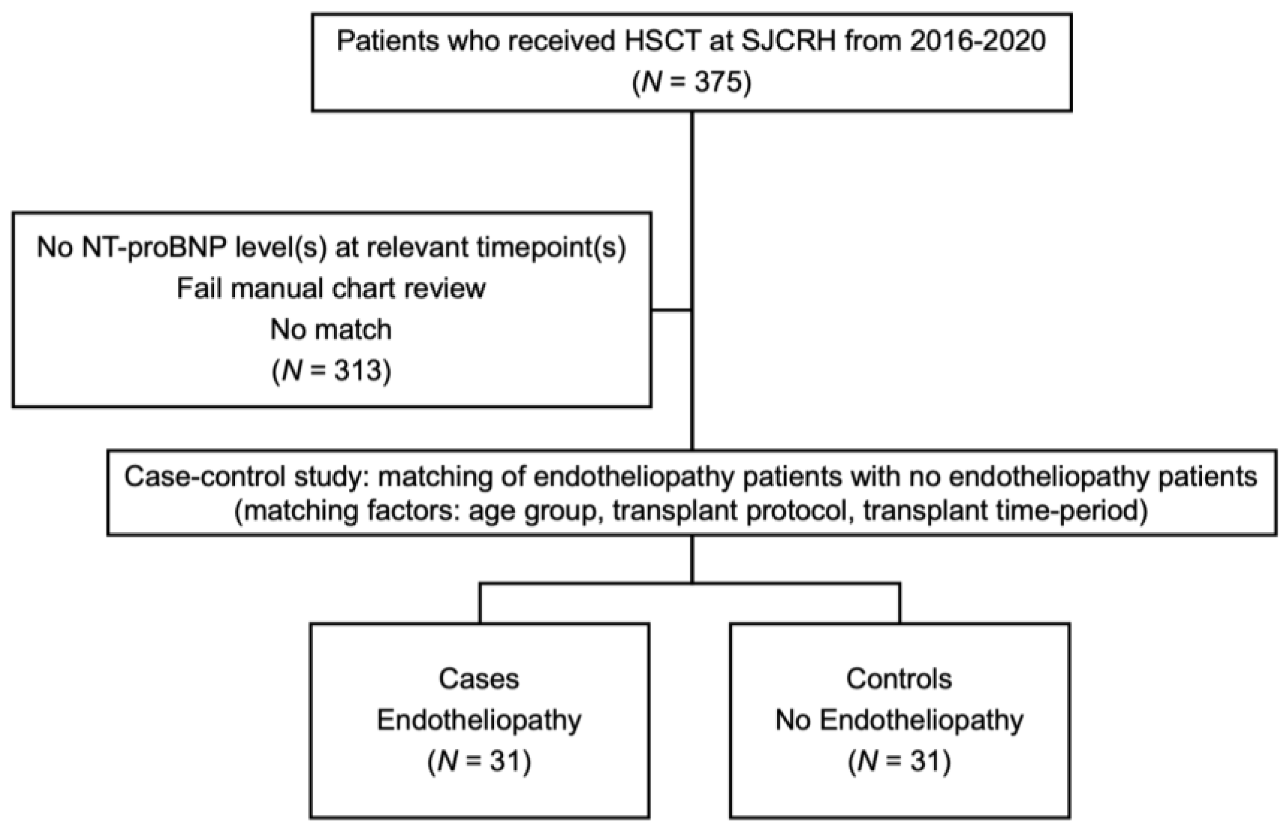 Pediatrrep 16 00080 g001
