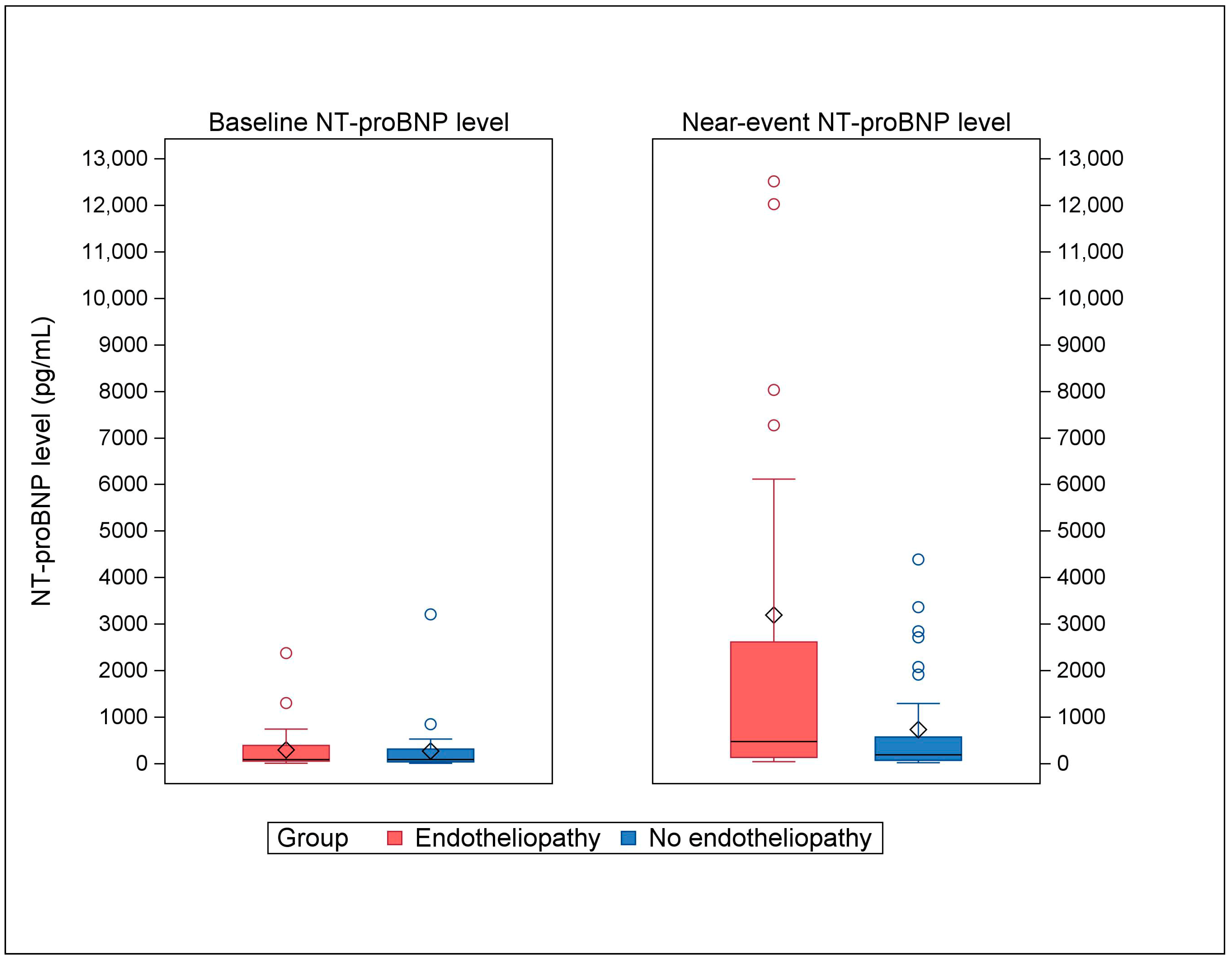 Pediatrrep 16 00080 g002